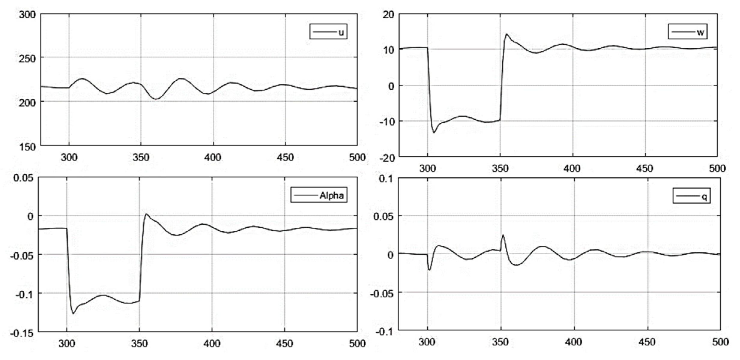 Fluids 08 00320 g0a13 Fluids 08 00320 g0a13