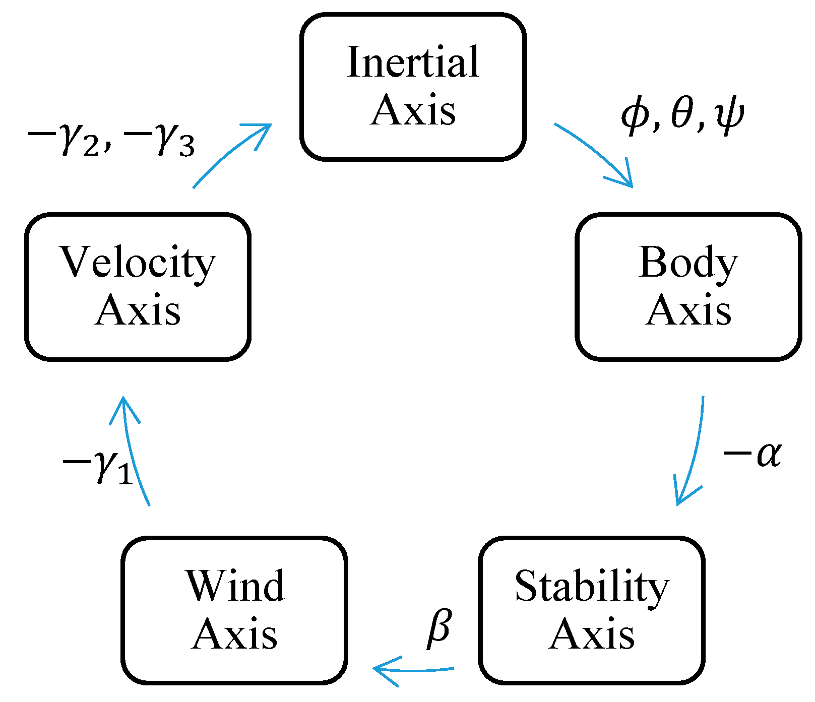 Fluids 08 00320 g0a3 Fluids 08 00320 g0a3