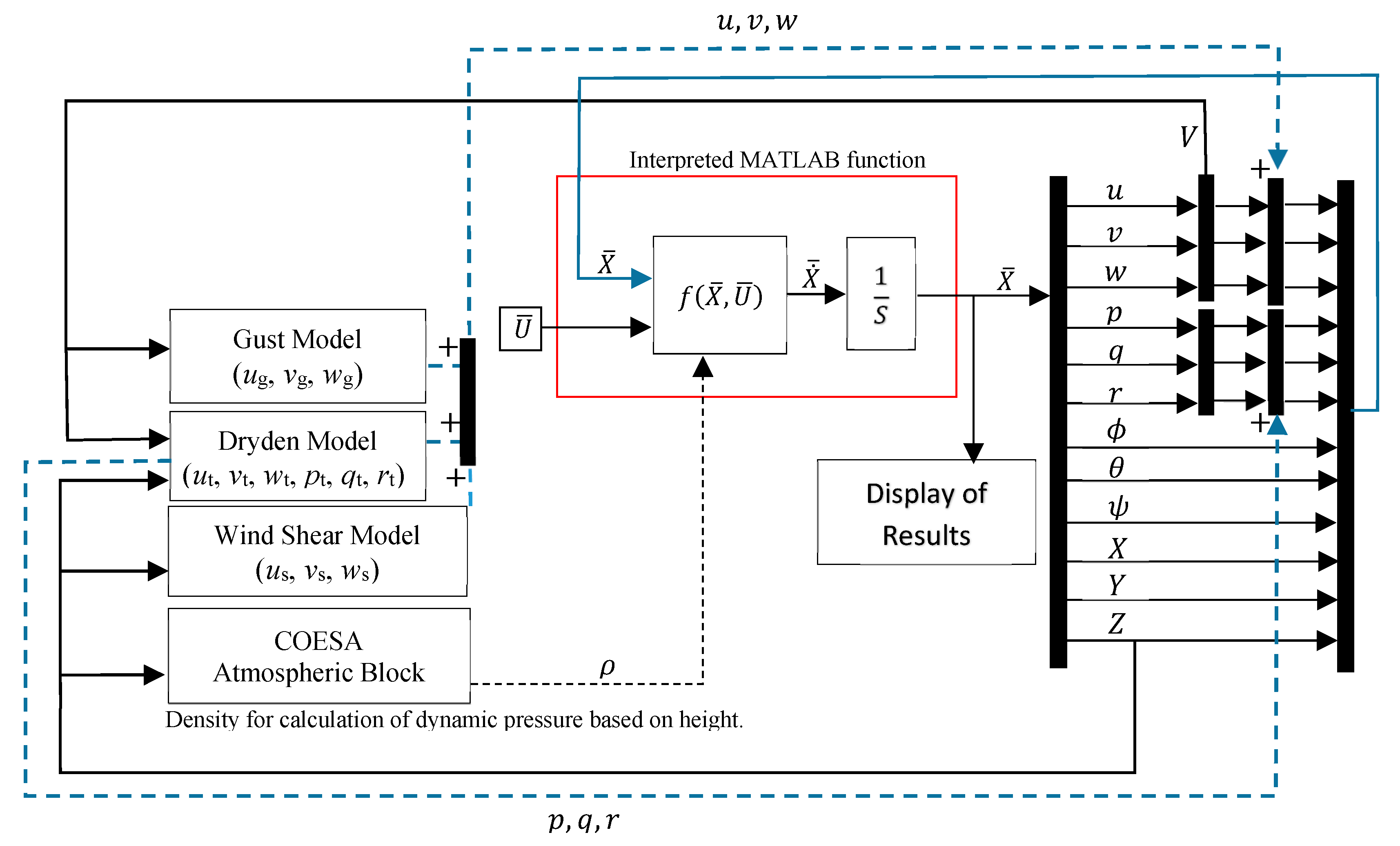 Fluids 08 00320 g0a5 Fluids 08 00320 g0a5