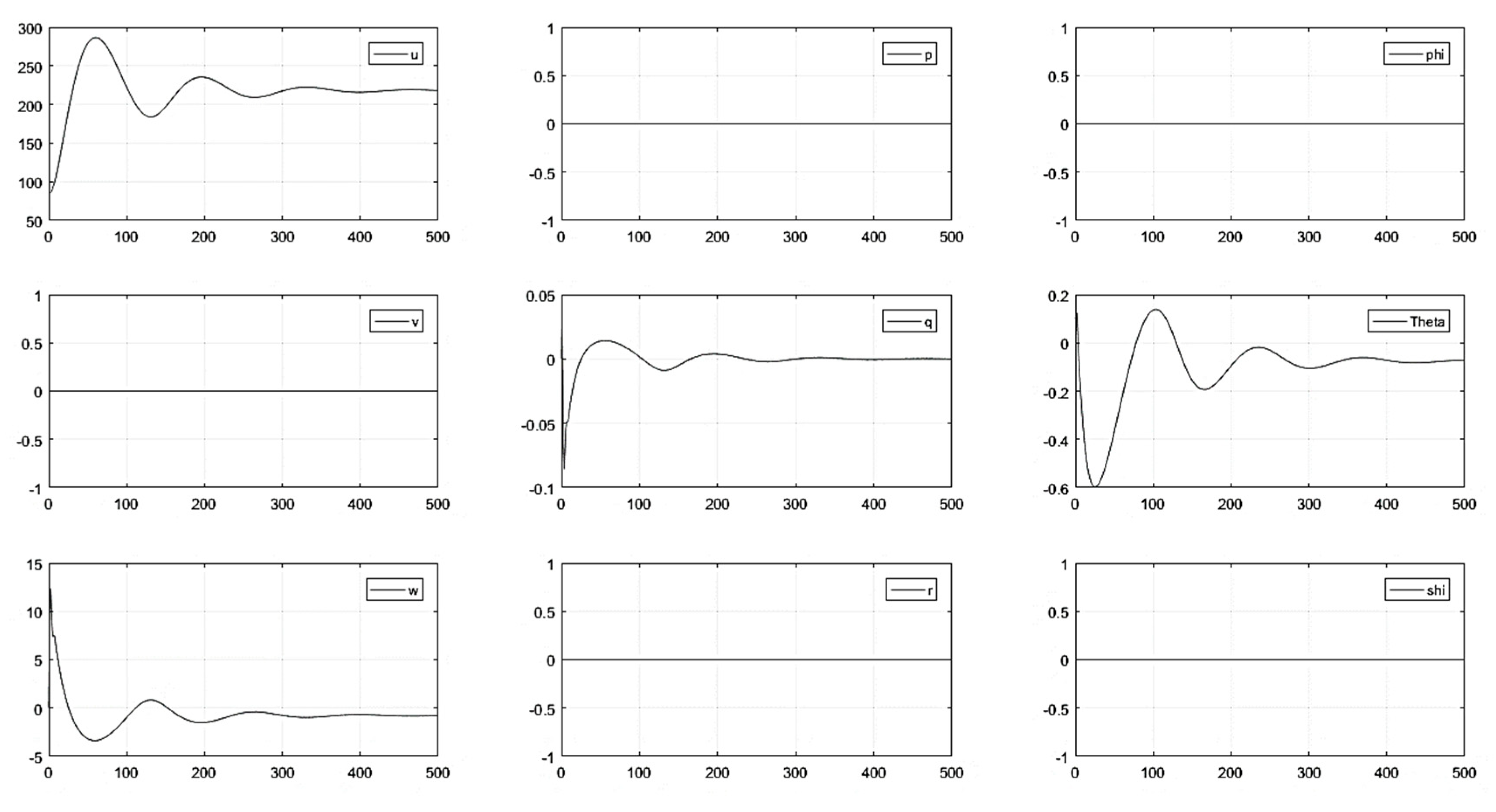 Fluids 08 00320 g0a6 Fluids 08 00320 g0a6