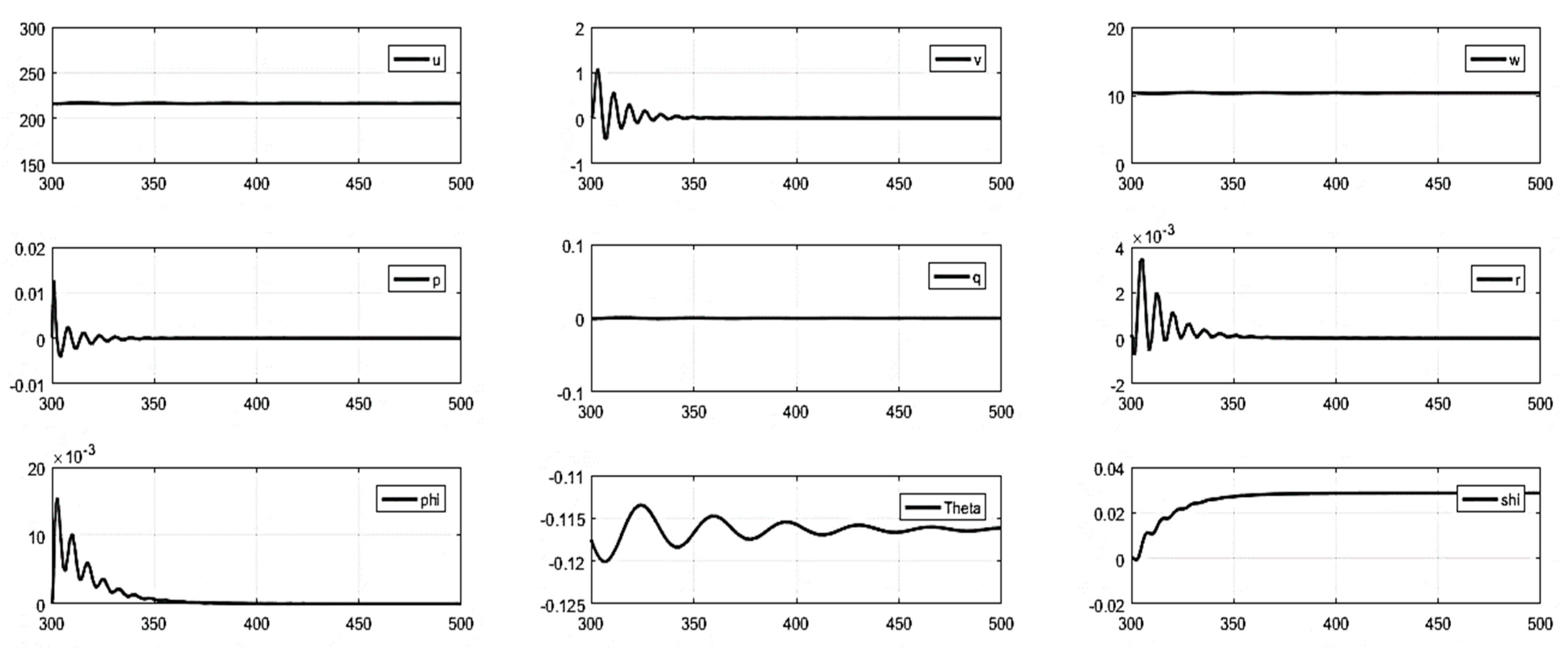 Fluids 08 00320 g0a9 Fluids 08 00320 g0a9