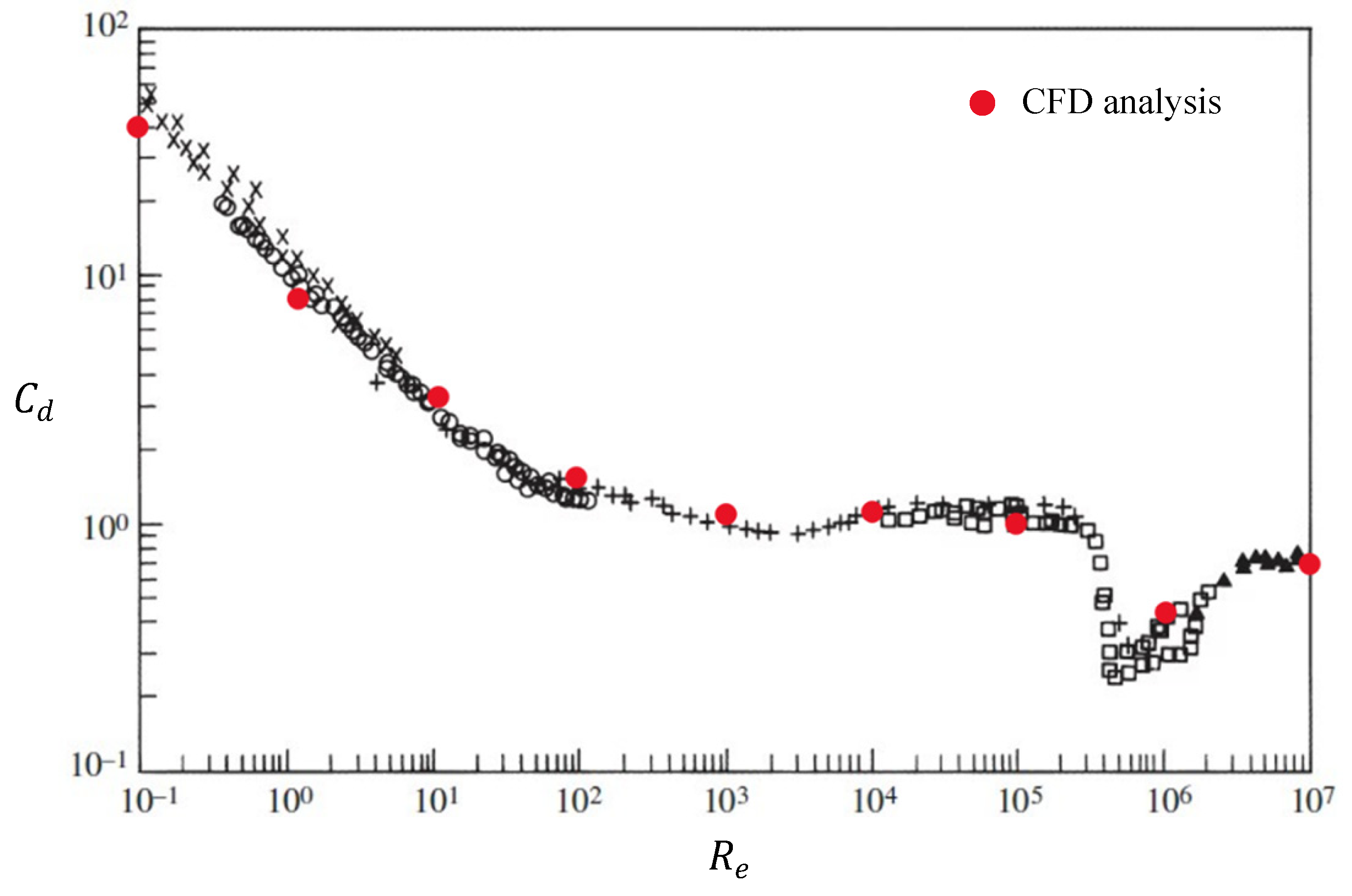 Fluids 08 00321 g004