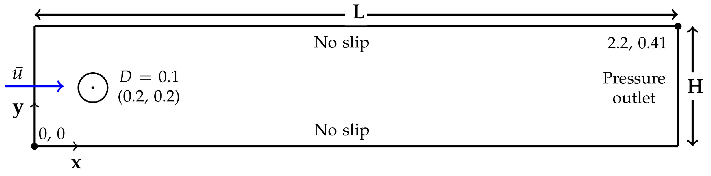 Fluids 08 00323 g001