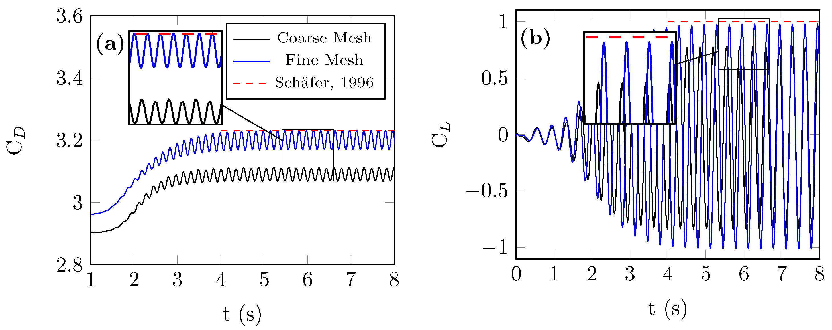 Fluids 08 00323 g002