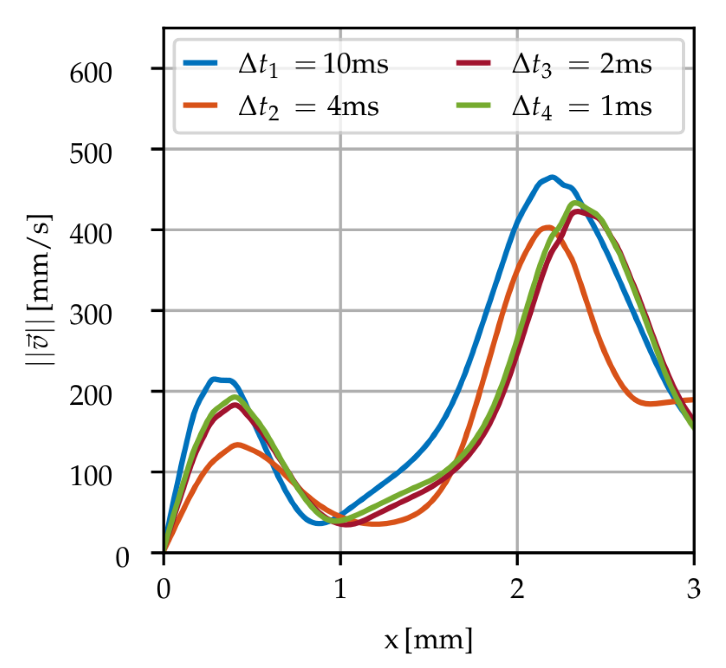 Fluids 09 00001 g004