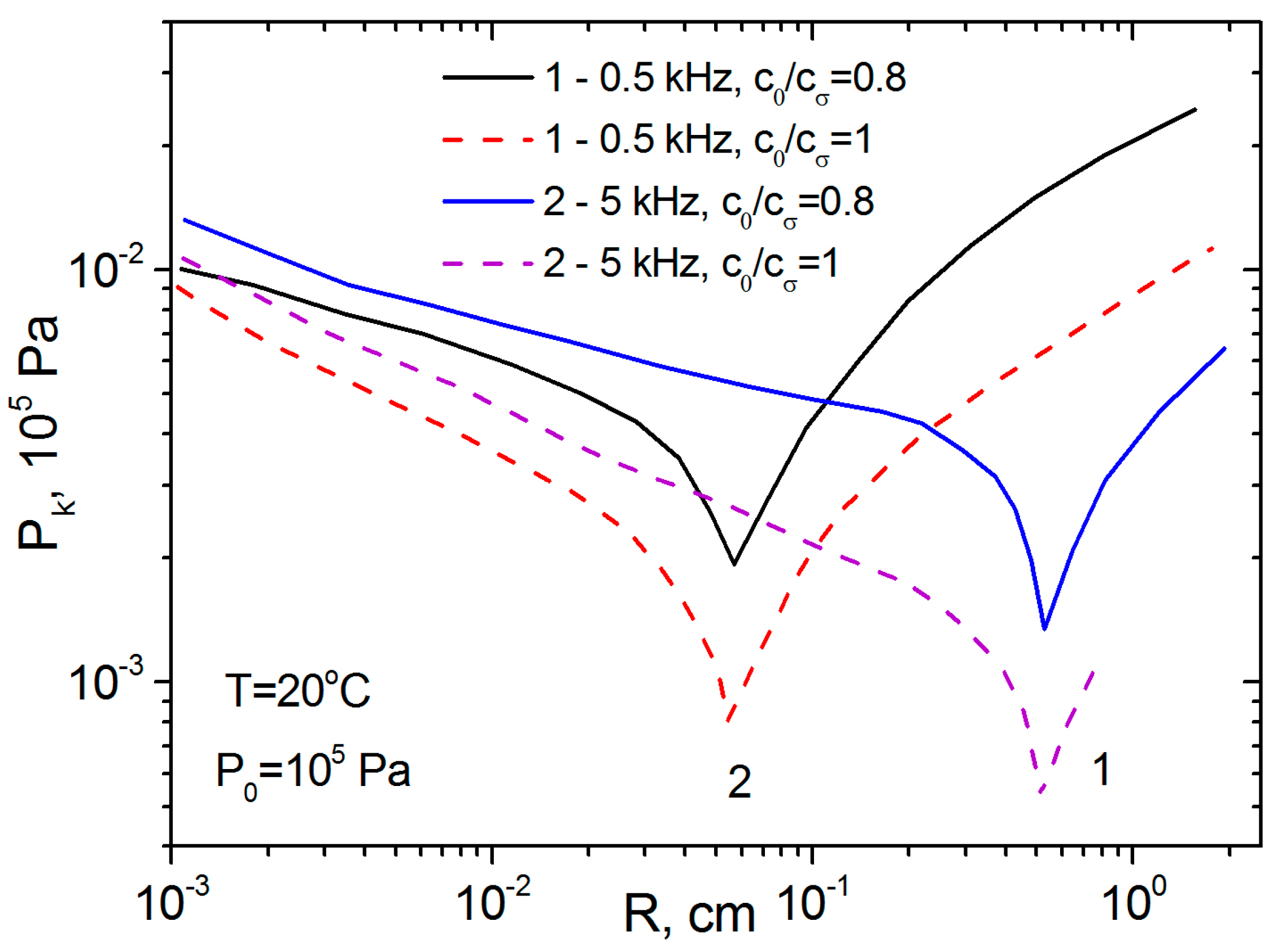 Fluids 09 00003 g004