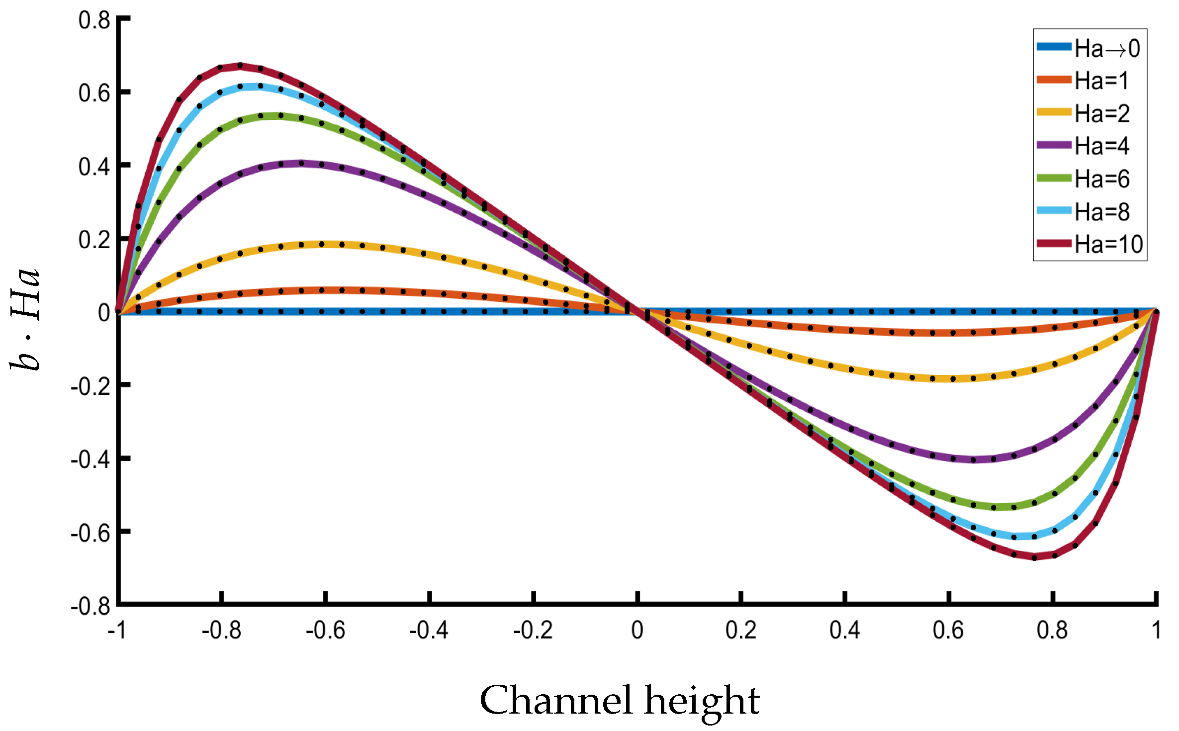 Fluids 09 00005 g008