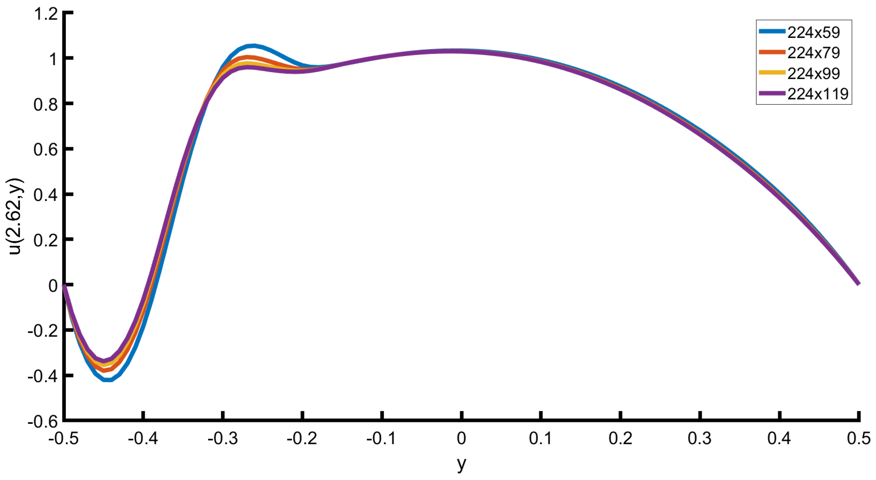 Fluids 09 00005 g010