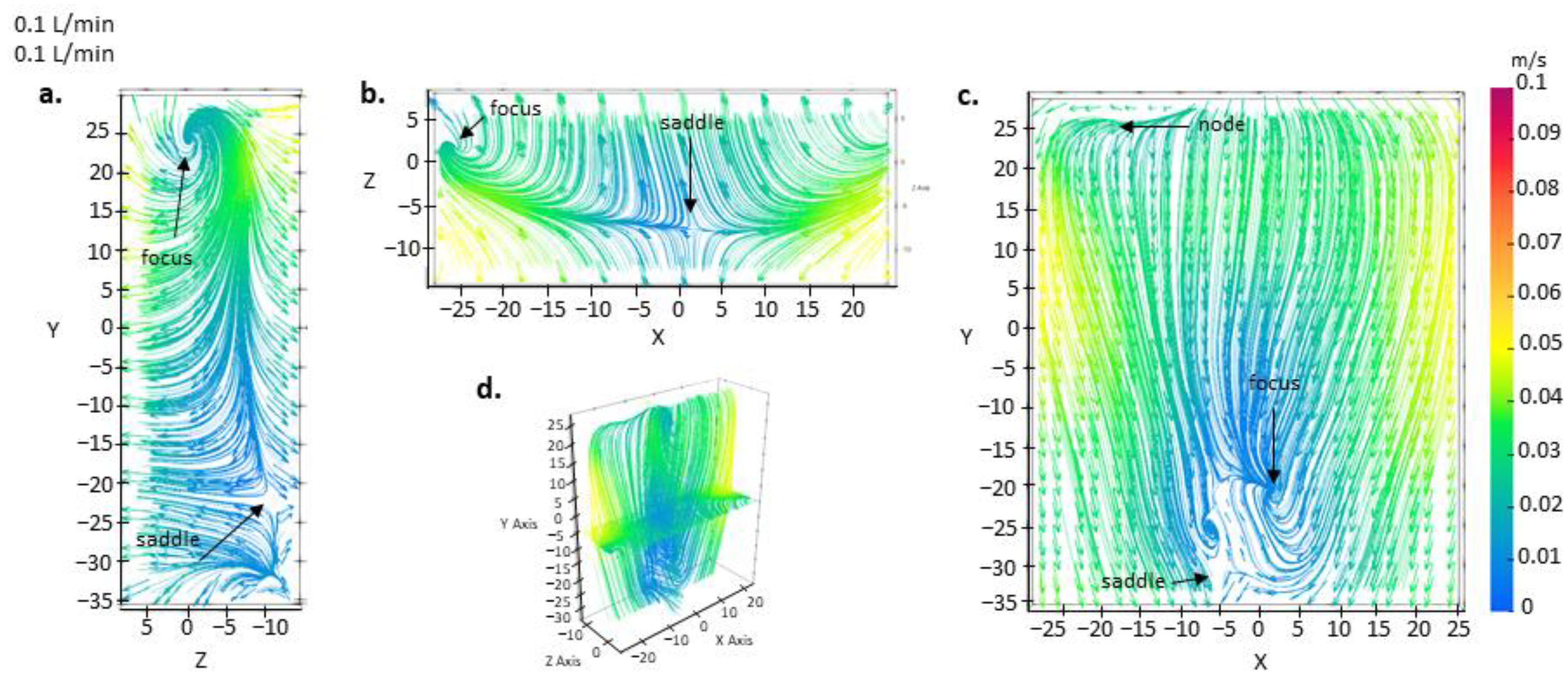 Fluids 09 00011 g005