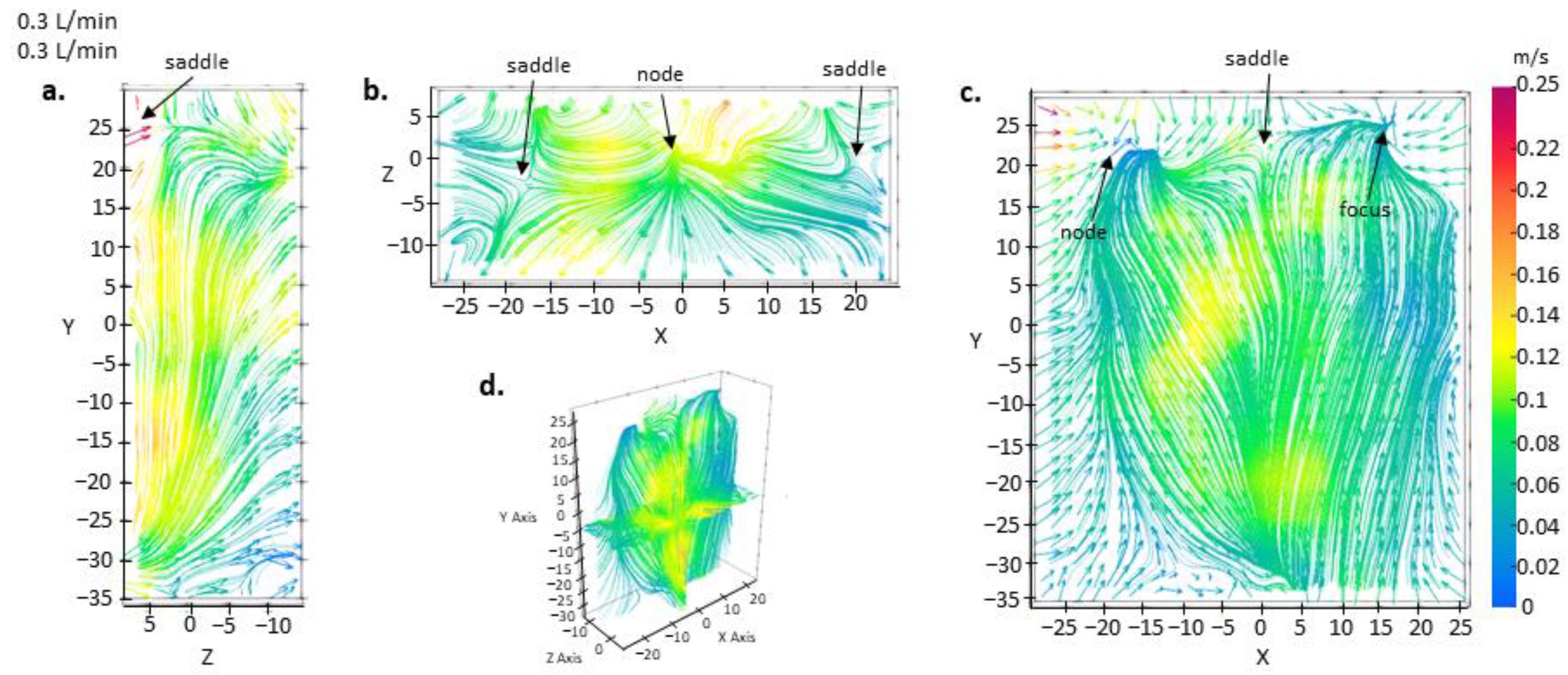 Fluids 09 00011 g006