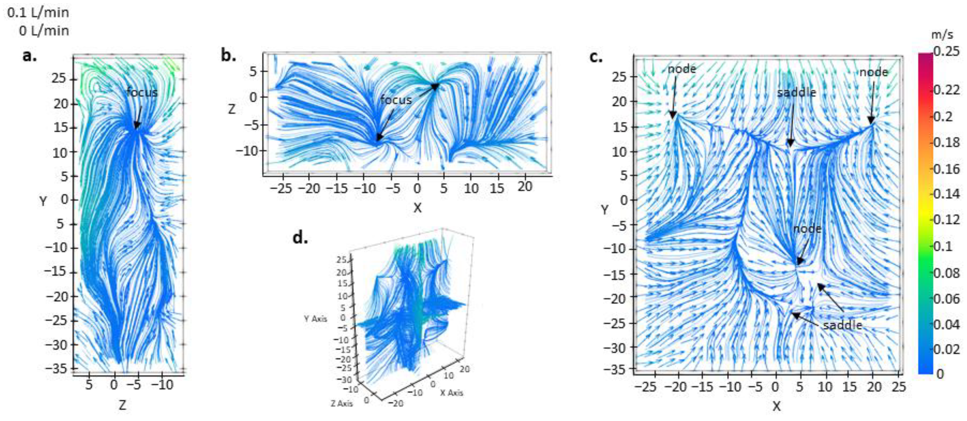 Fluids 09 00011 g007