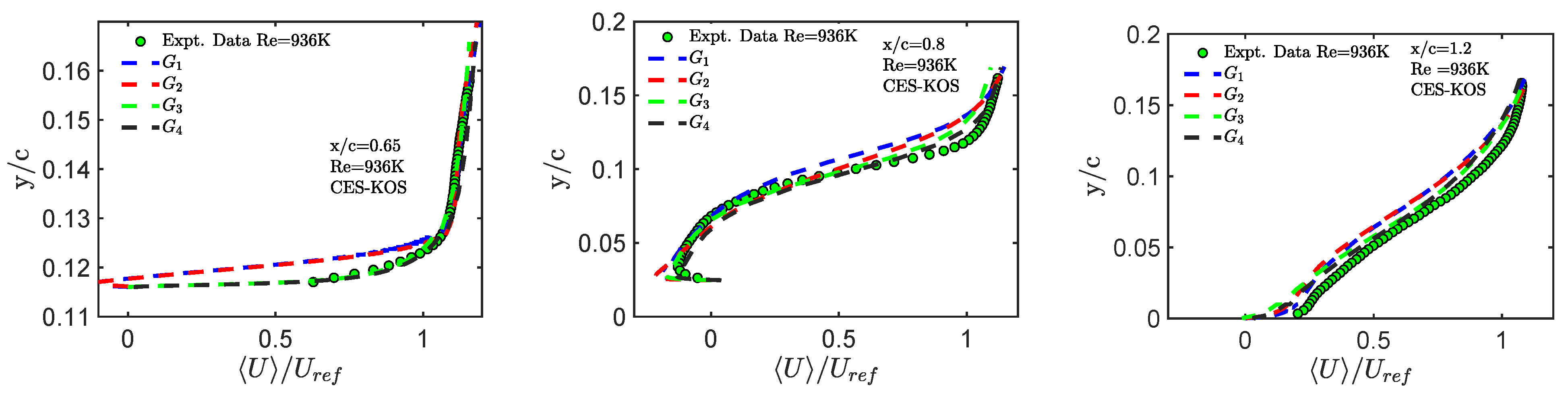 Fluids 09 00022 g007 Fluids 09 00022 g007