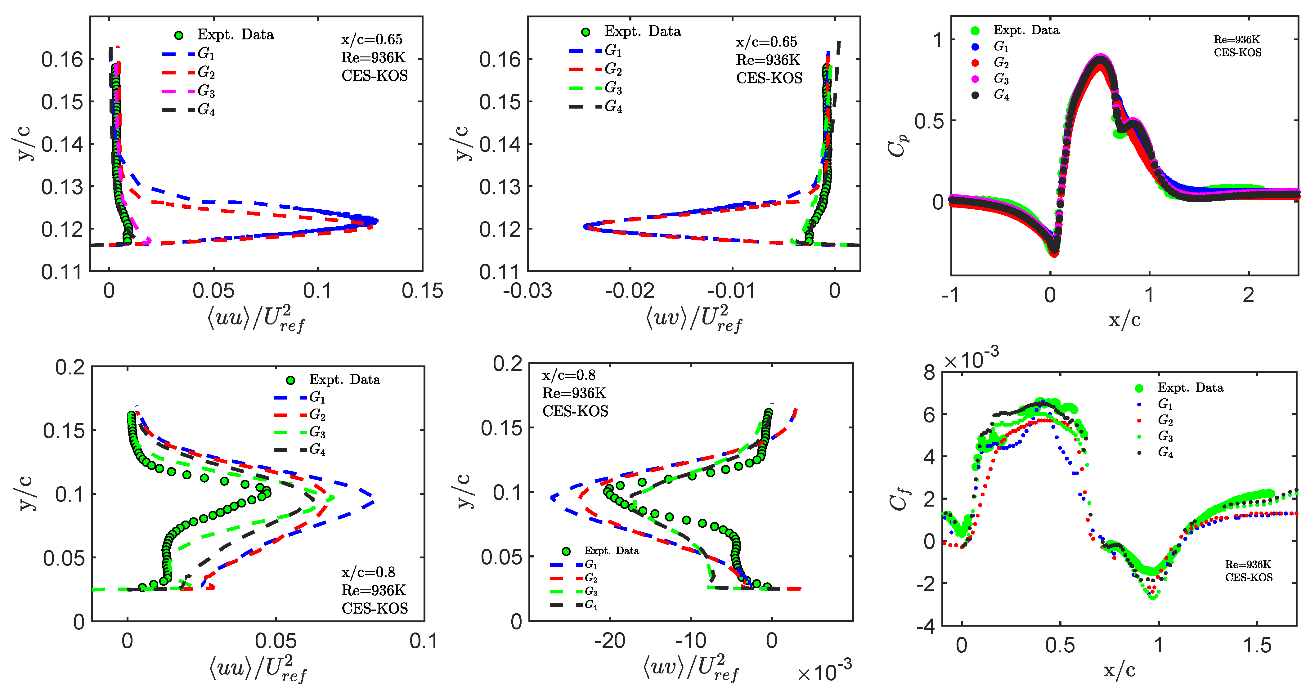 Fluids 09 00022 g009 Fluids 09 00022 g009