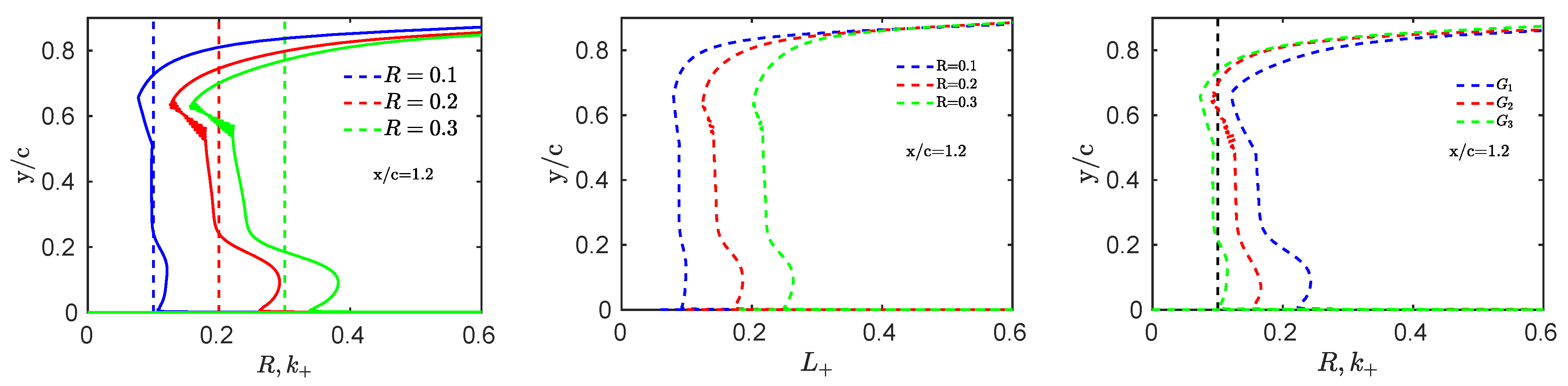 Fluids 09 00022 g012 Fluids 09 00022 g012