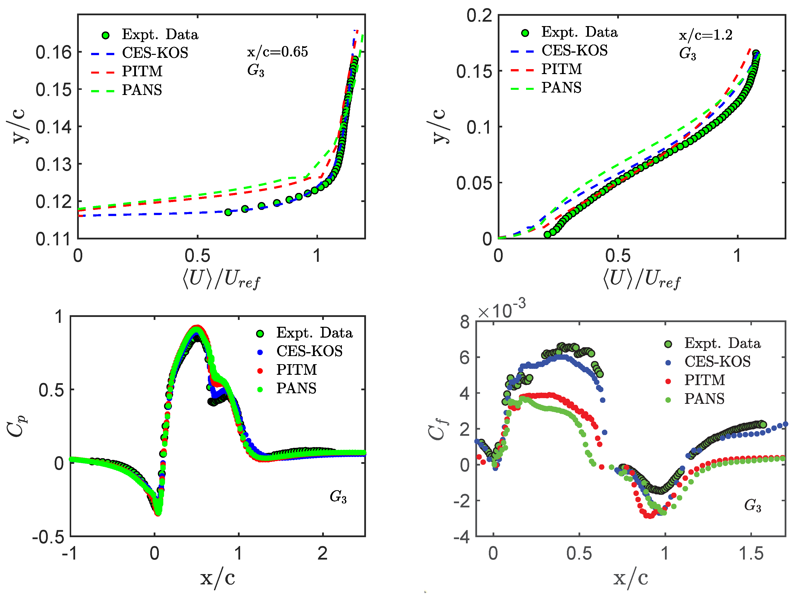 Fluids 09 00022 g014 Fluids 09 00022 g014