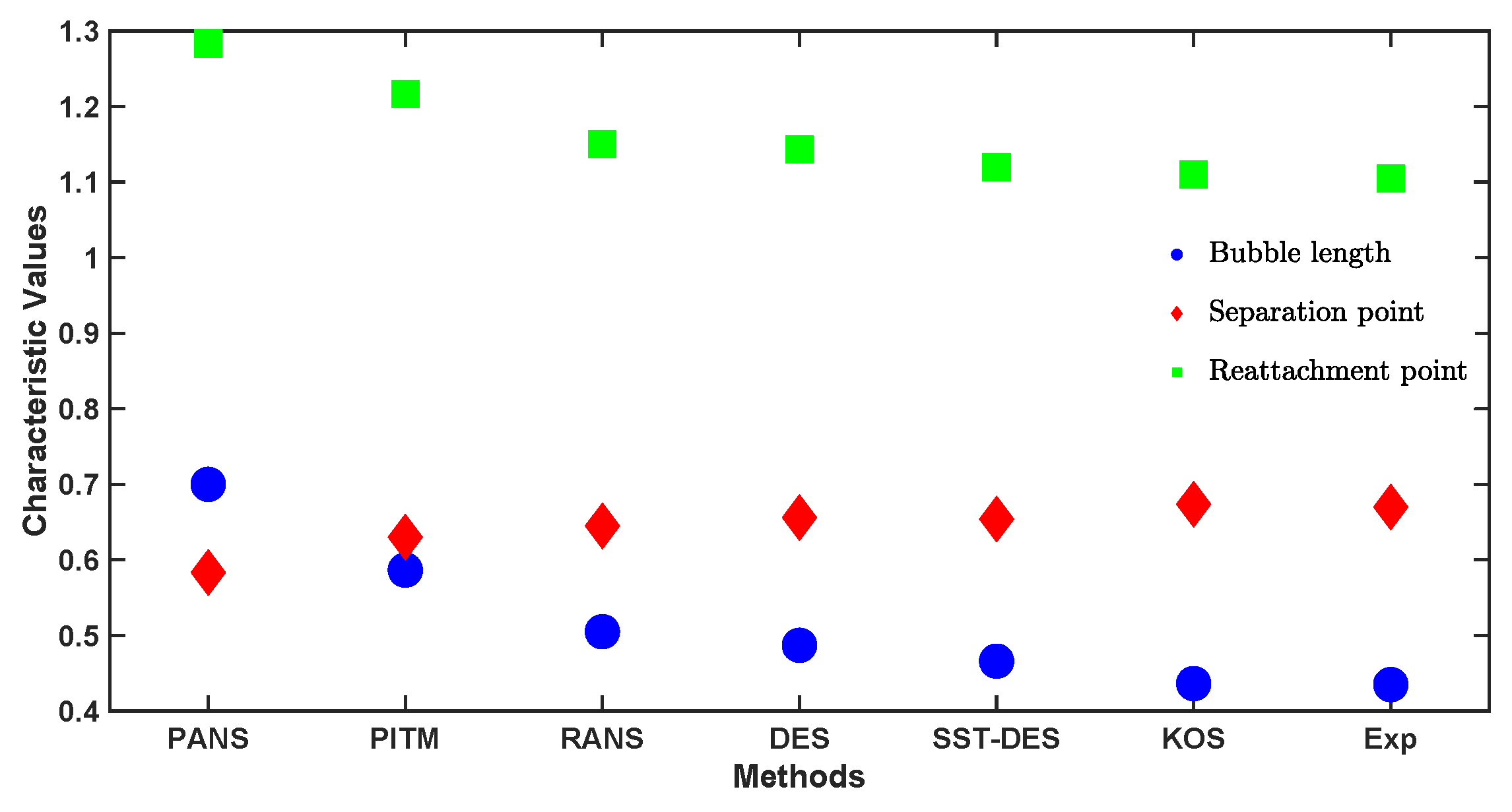 Fluids 09 00022 g015 Fluids 09 00022 g015