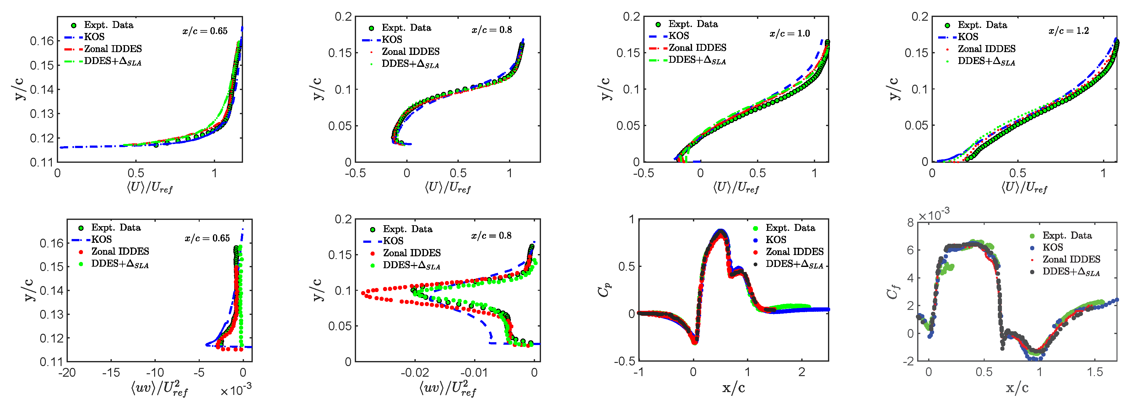 Fluids 09 00022 g016 Fluids 09 00022 g016