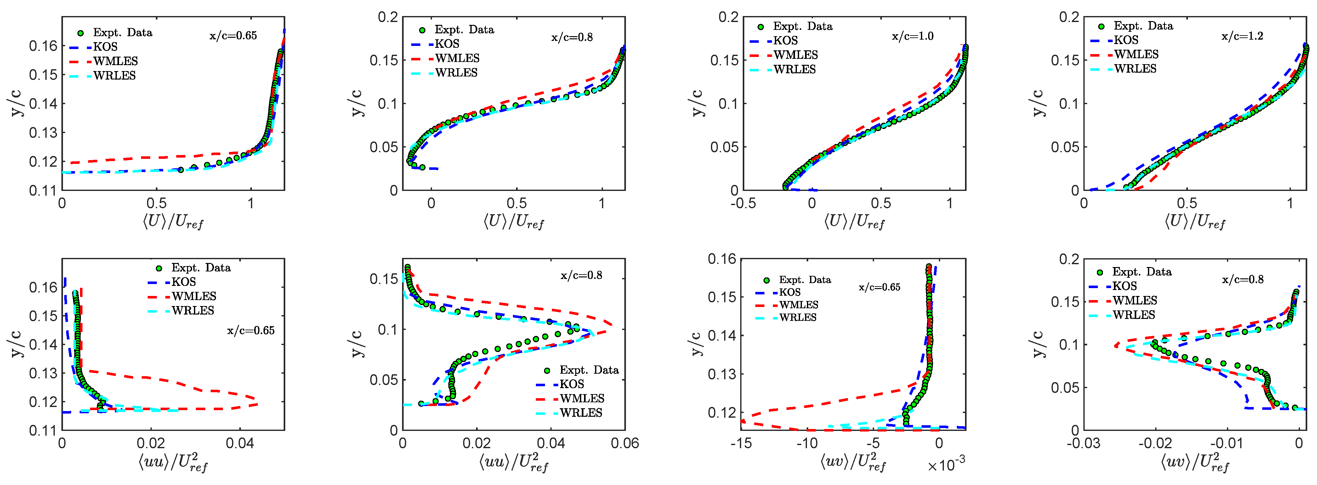 Fluids 09 00022 g020 Fluids 09 00022 g020