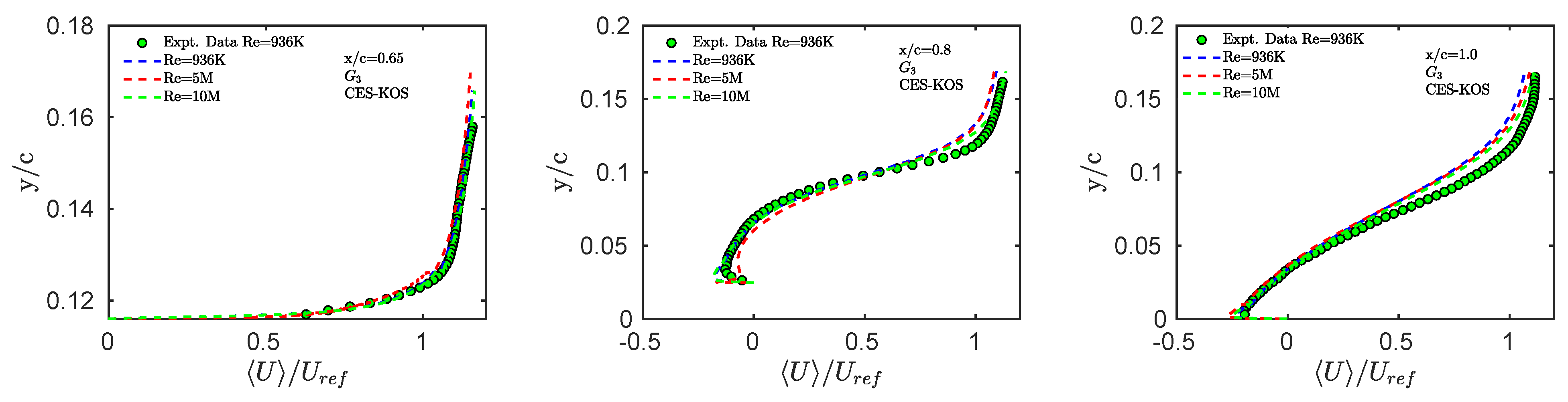 Fluids 09 00022 g024 Fluids 09 00022 g024