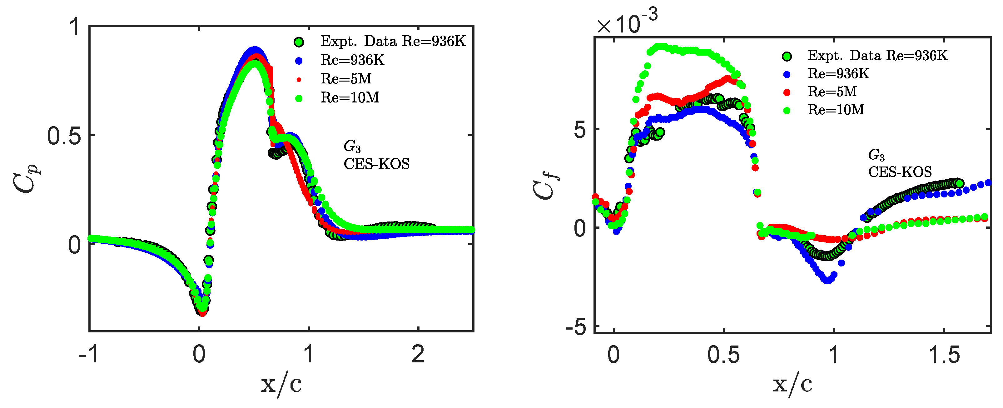Fluids 09 00022 g025 Fluids 09 00022 g025