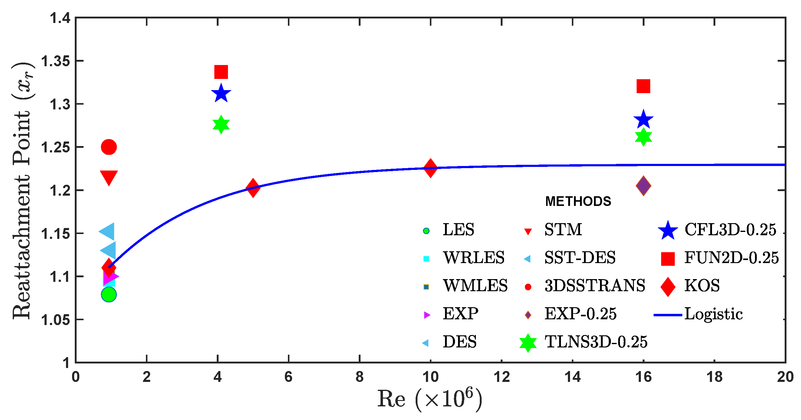 Fluids 09 00022 g026 Fluids 09 00022 g026