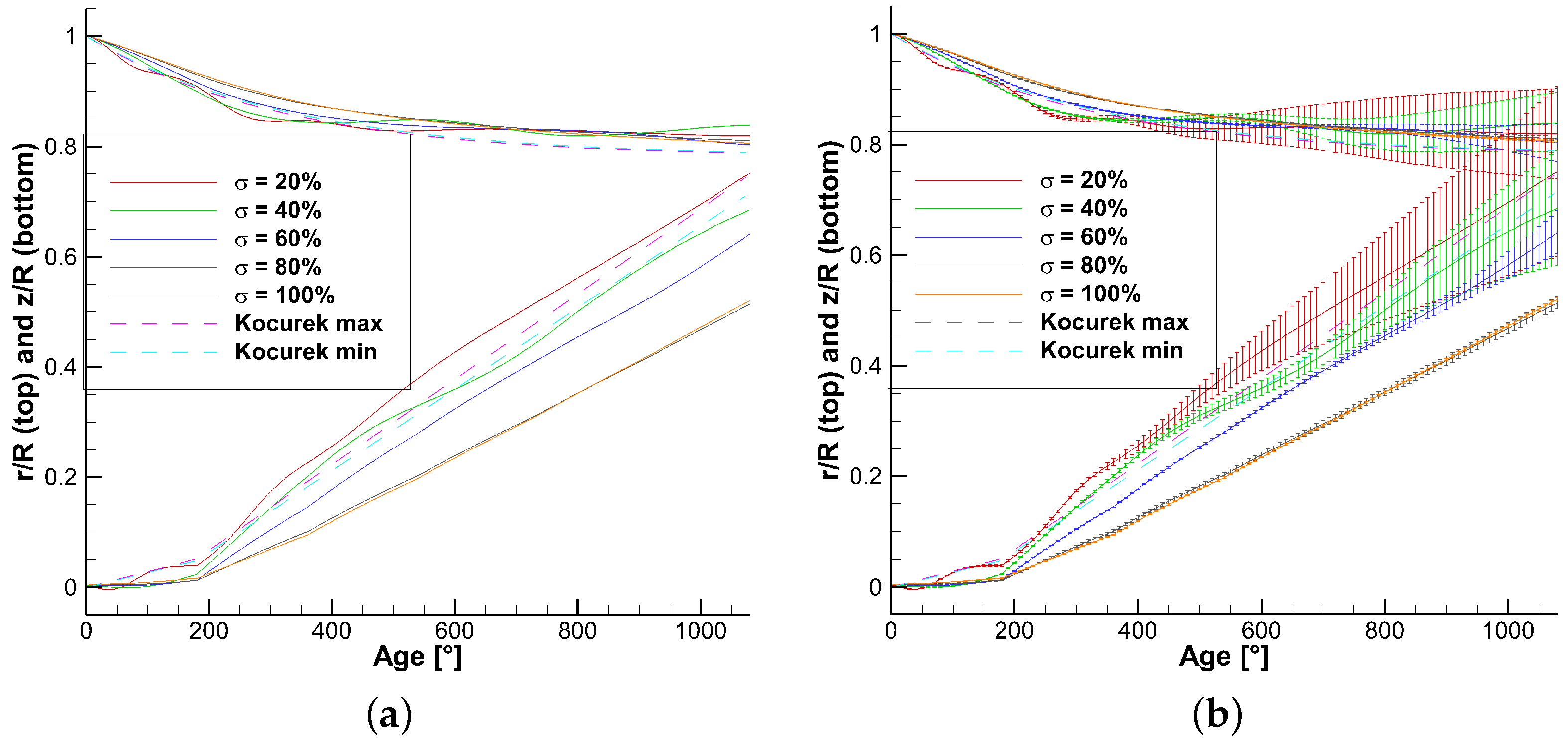 Fluids 09 00024 g007
