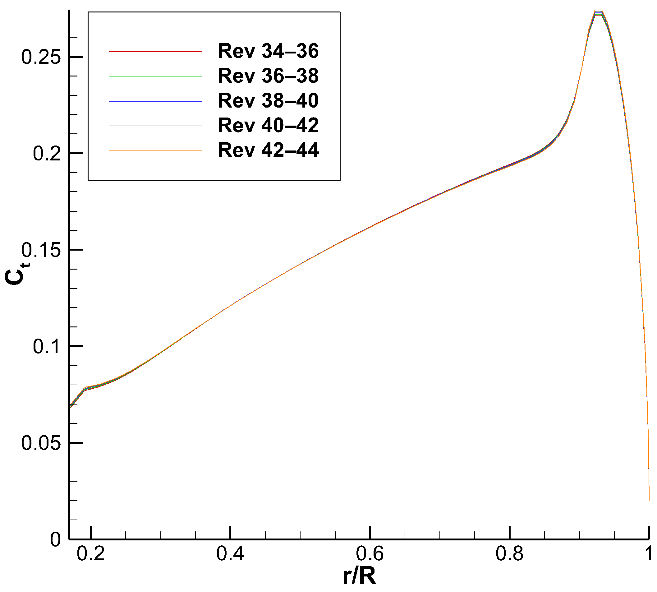 Fluids 09 00024 g022