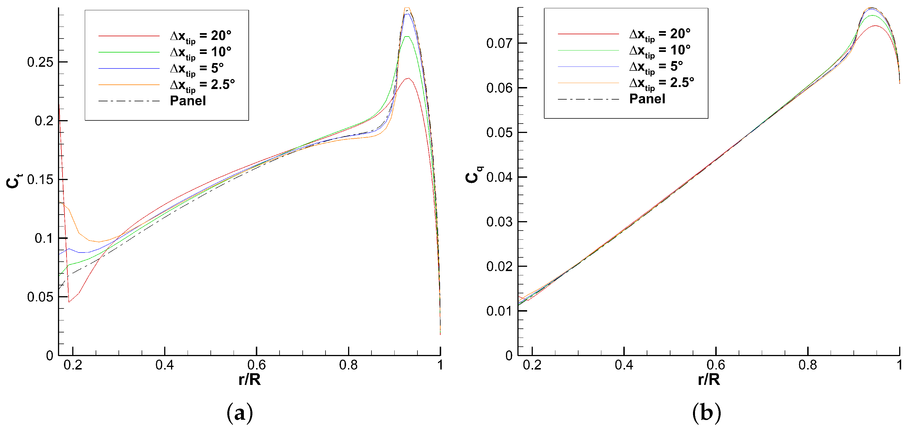 Fluids 09 00024 g023