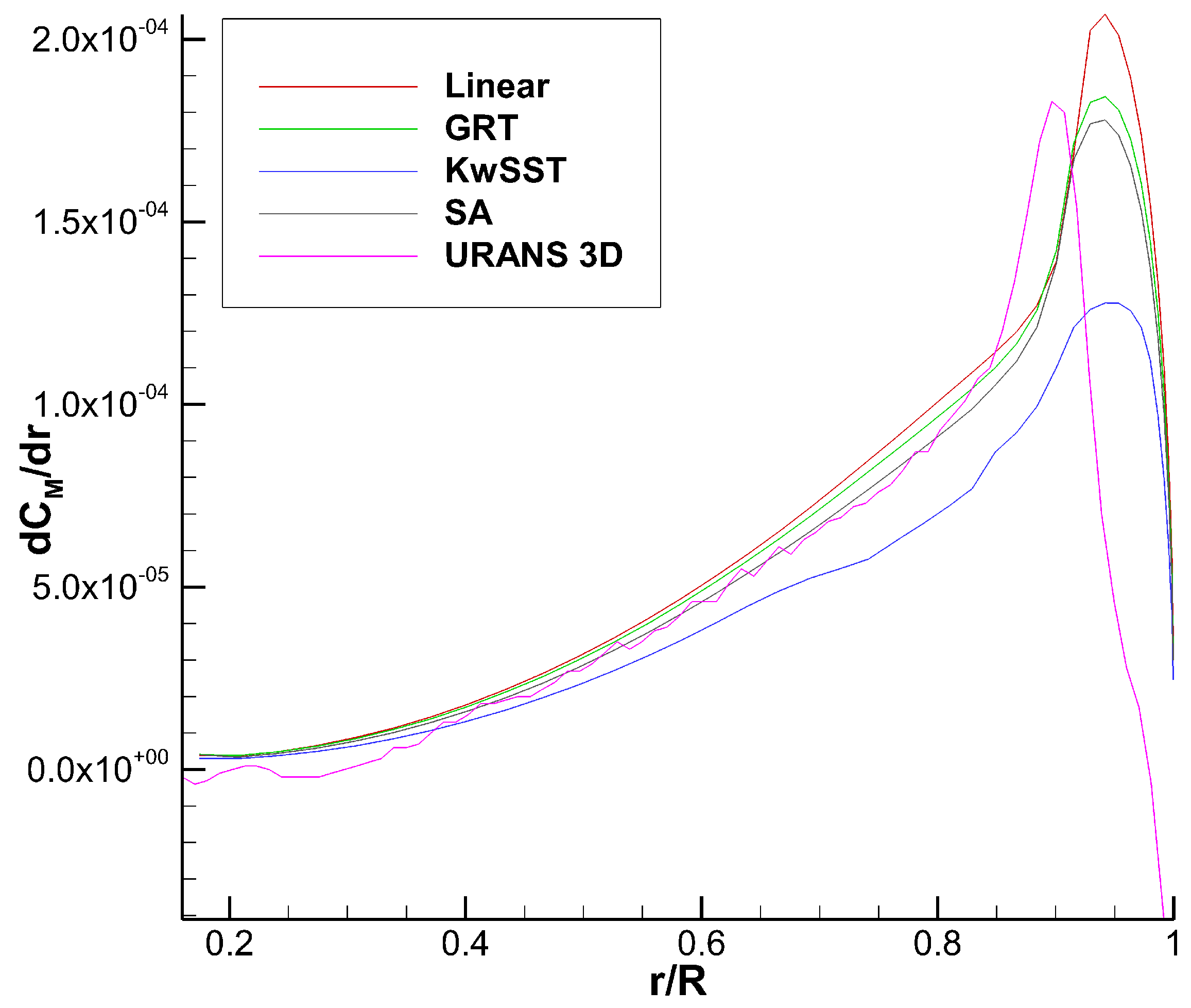 Fluids 09 00024 g035