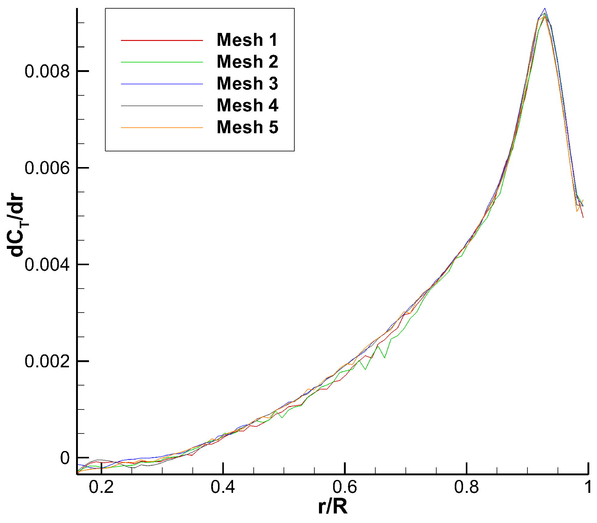 Fluids 09 00024 g0a7
