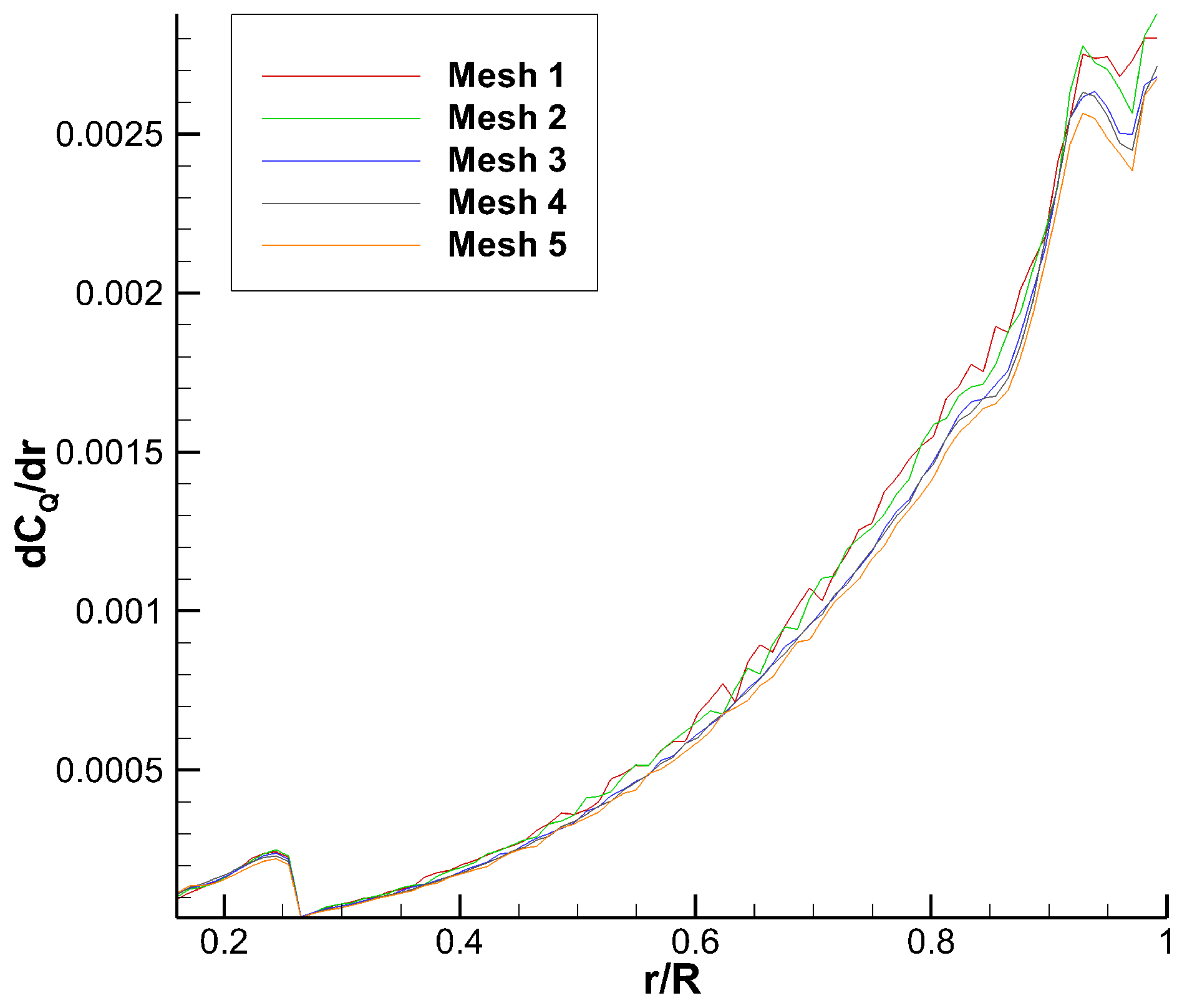 Fluids 09 00024 g0a8