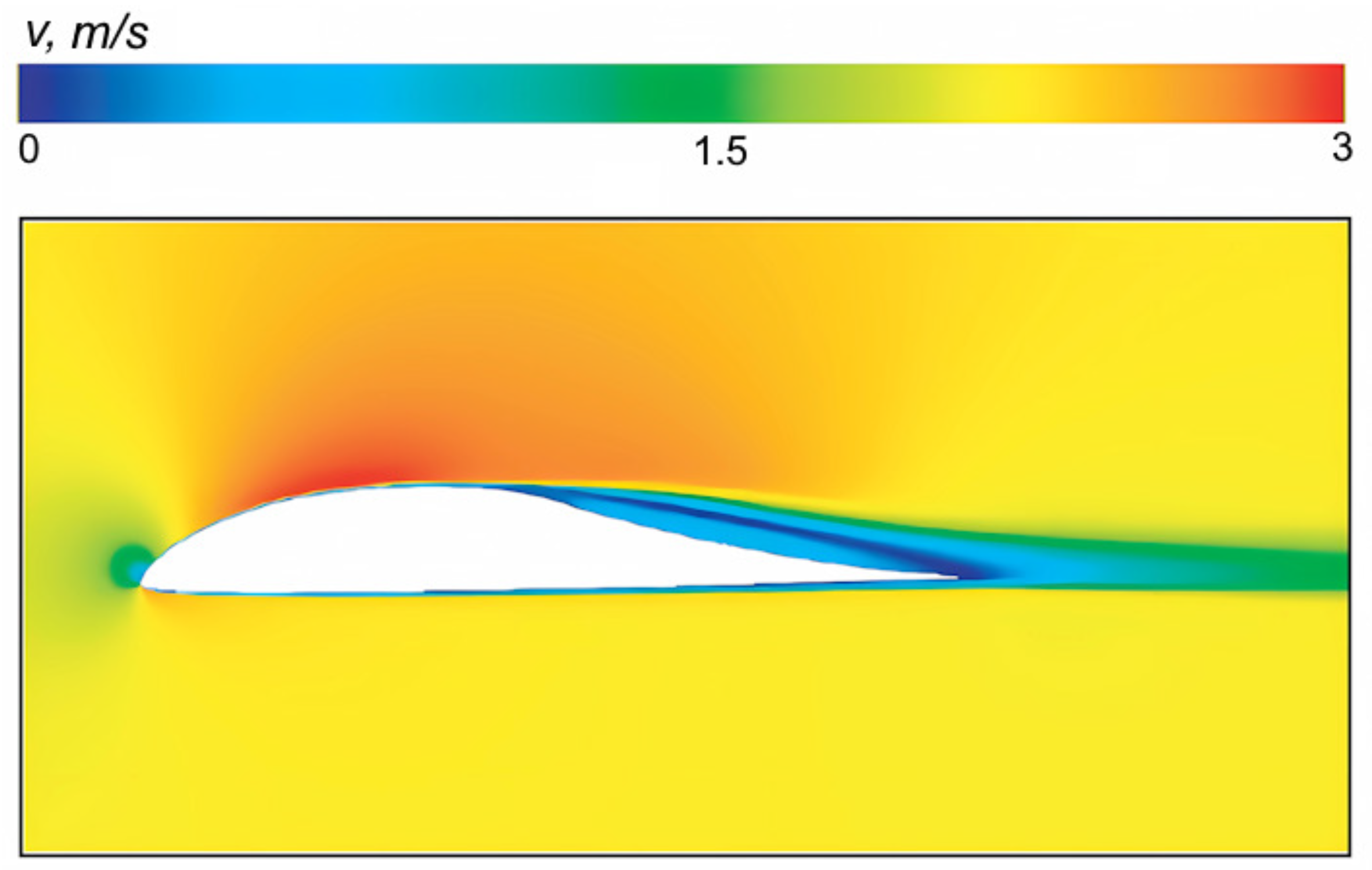 Fluids 09 00026 g006
