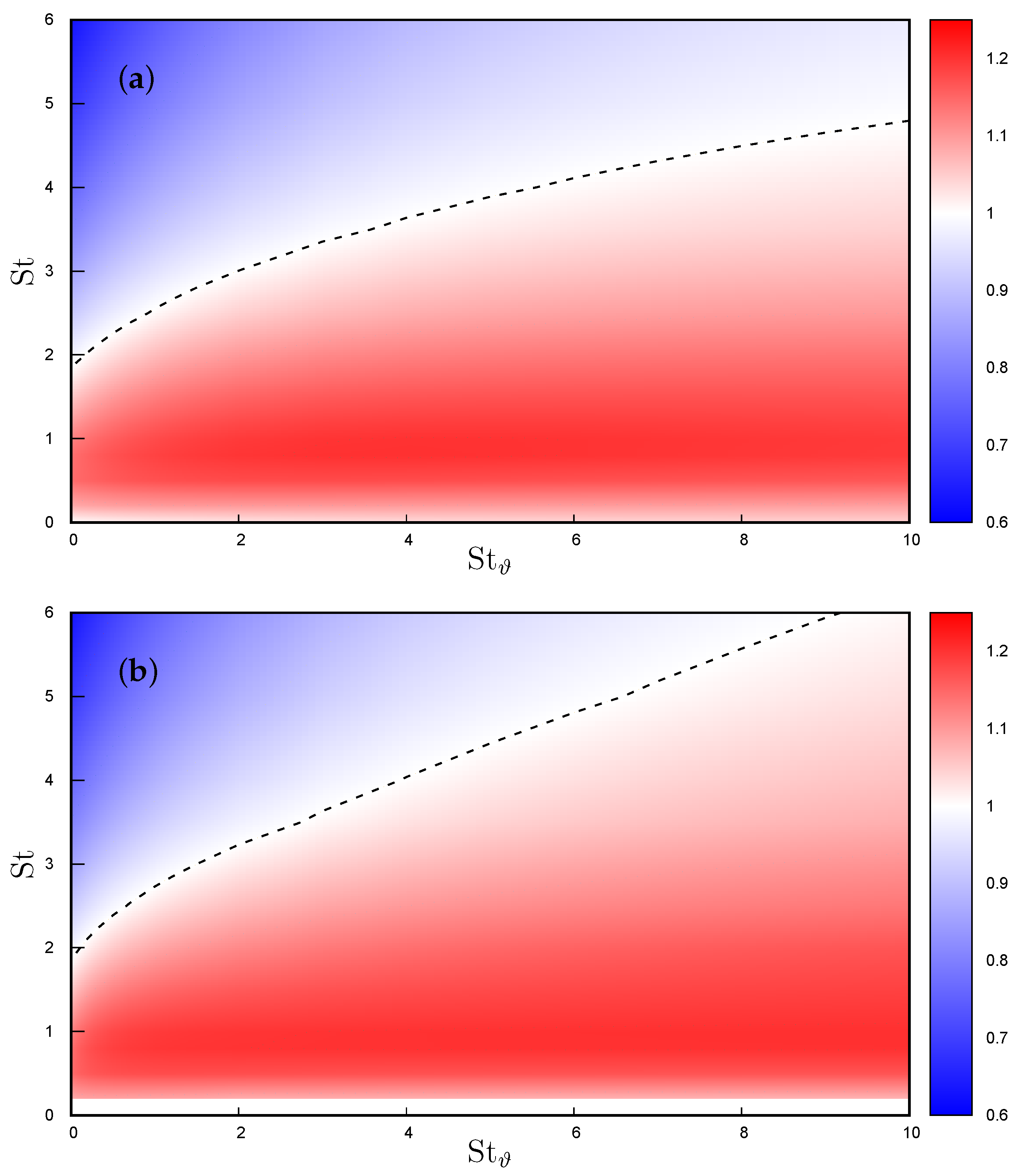 The Role of Particle Inertia and Thermal Inertia in Heat Transfer in a ...