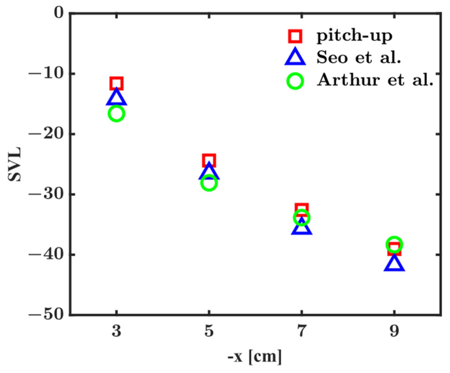 Fluids 09 00031 g002 Fluids 09 00031 g002