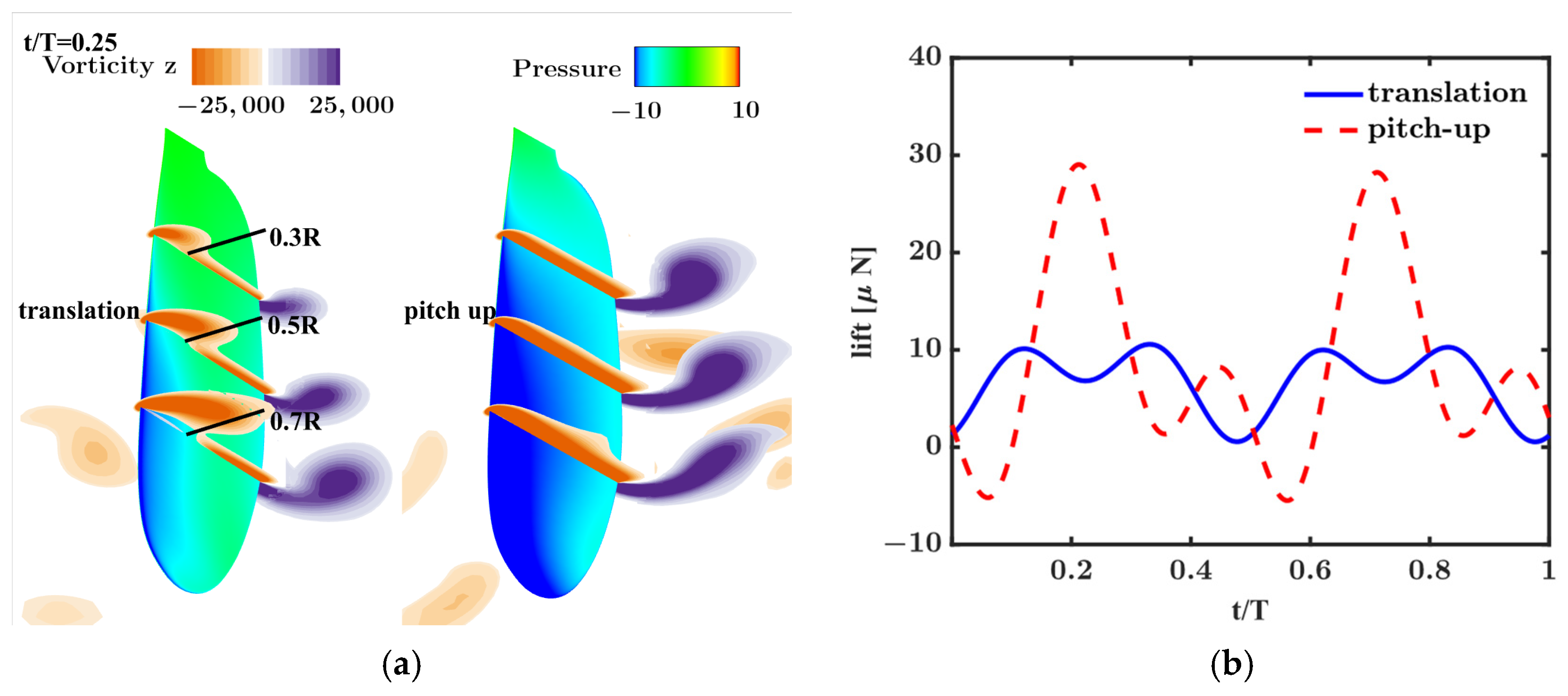 Fluids 09 00031 g004 Fluids 09 00031 g004