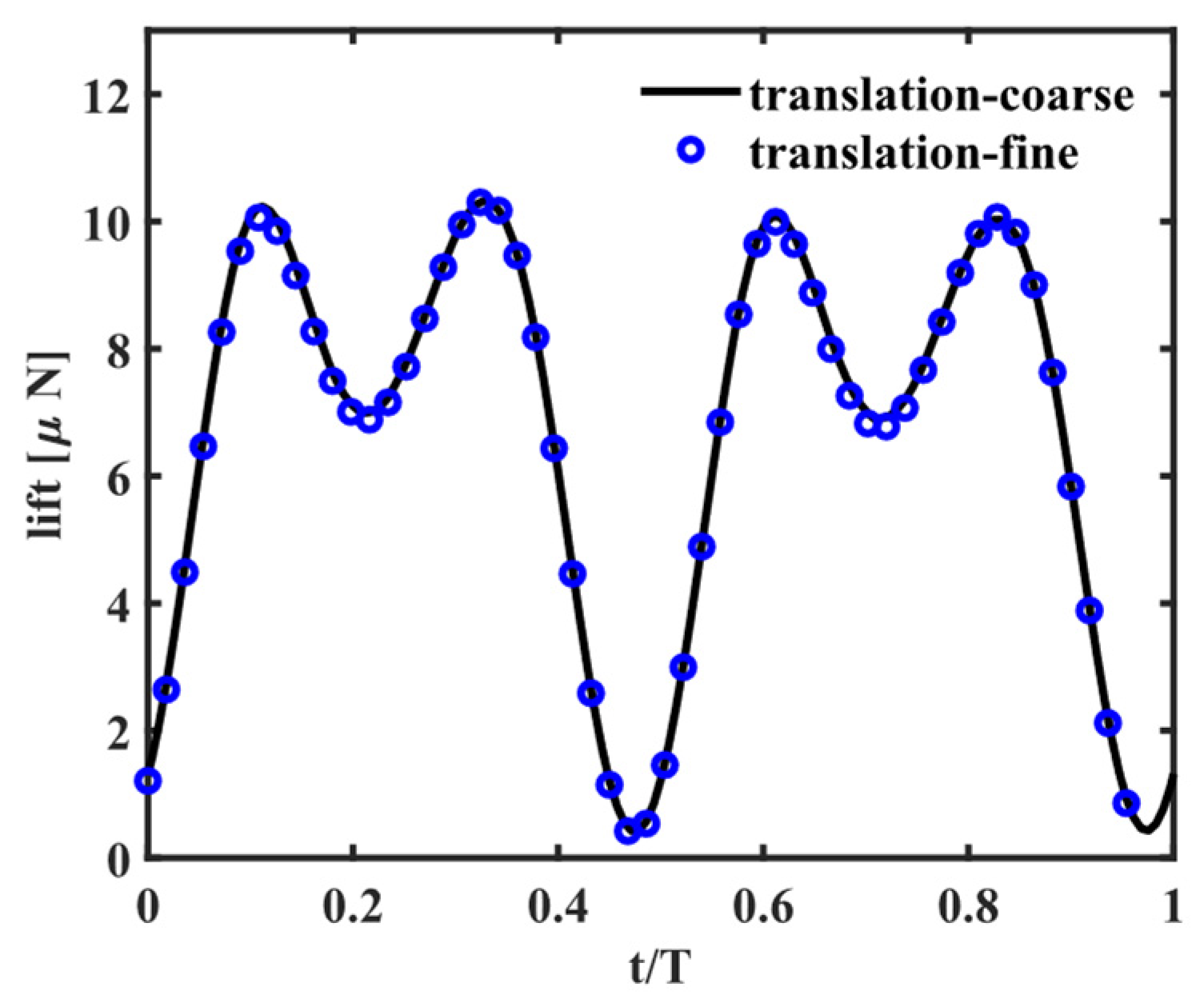 Fluids 09 00031 g0a2 Fluids 09 00031 g0a2