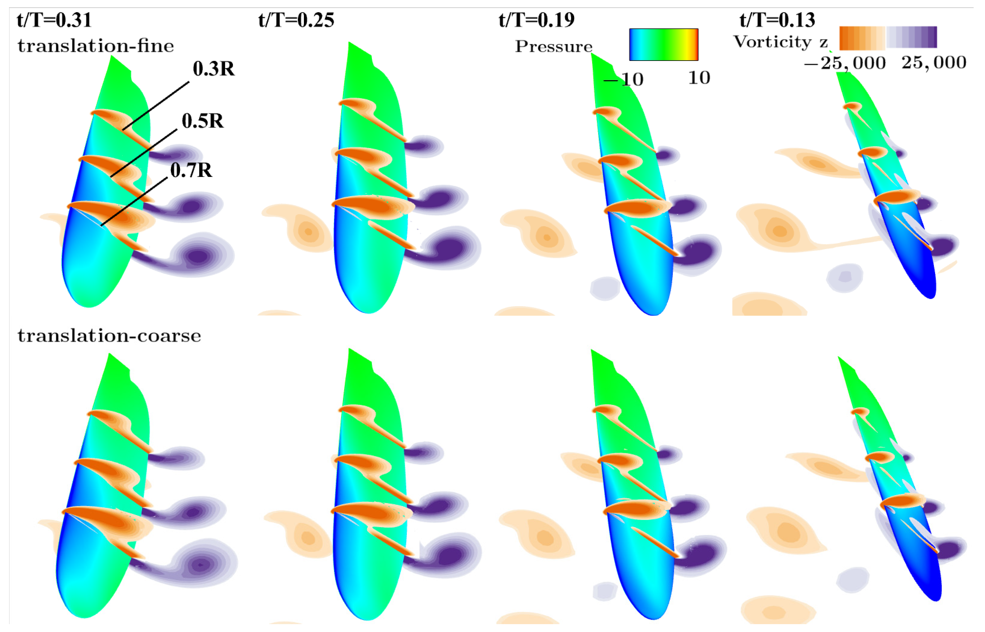 Fluids 09 00031 g0a3 Fluids 09 00031 g0a3