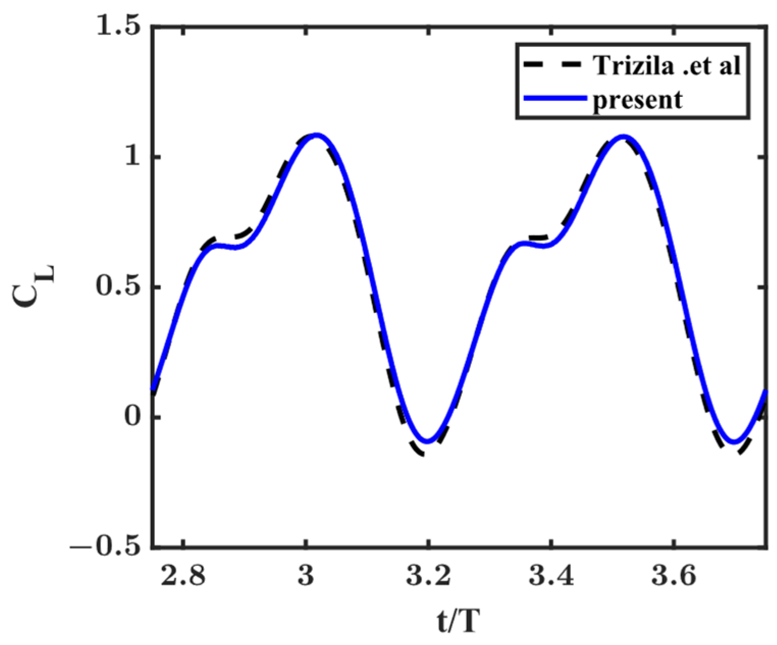 Fluids 09 00031 g0a4 Fluids 09 00031 g0a4
