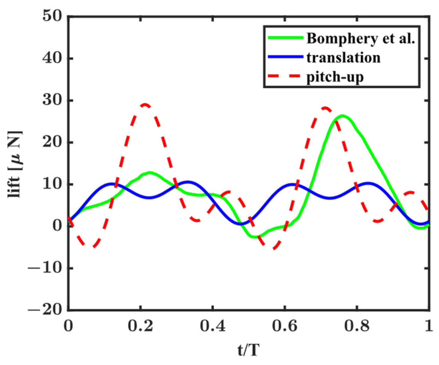 Fluids 09 00031 g0a5 Fluids 09 00031 g0a5