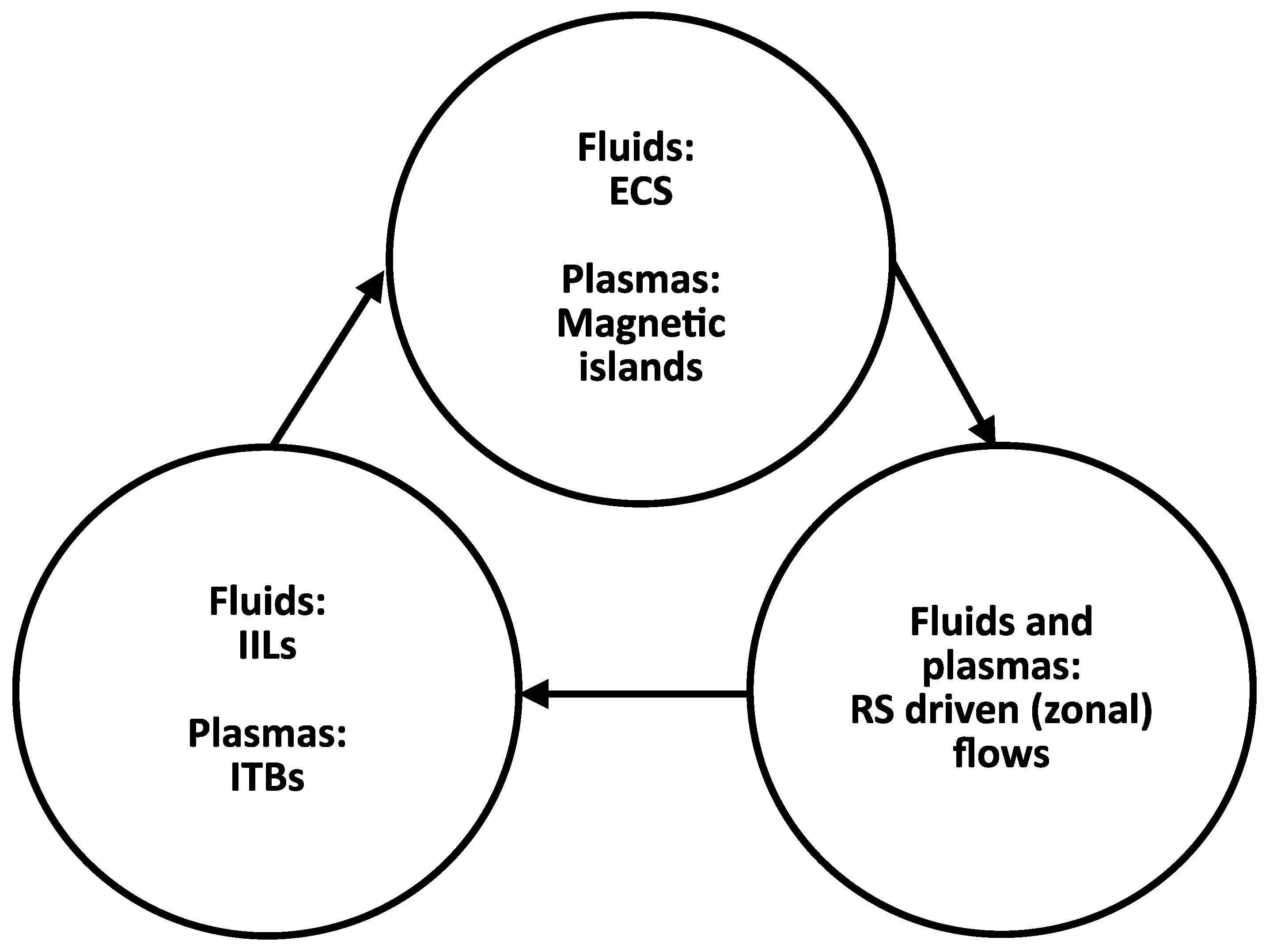 Fluids 09 00034 g001