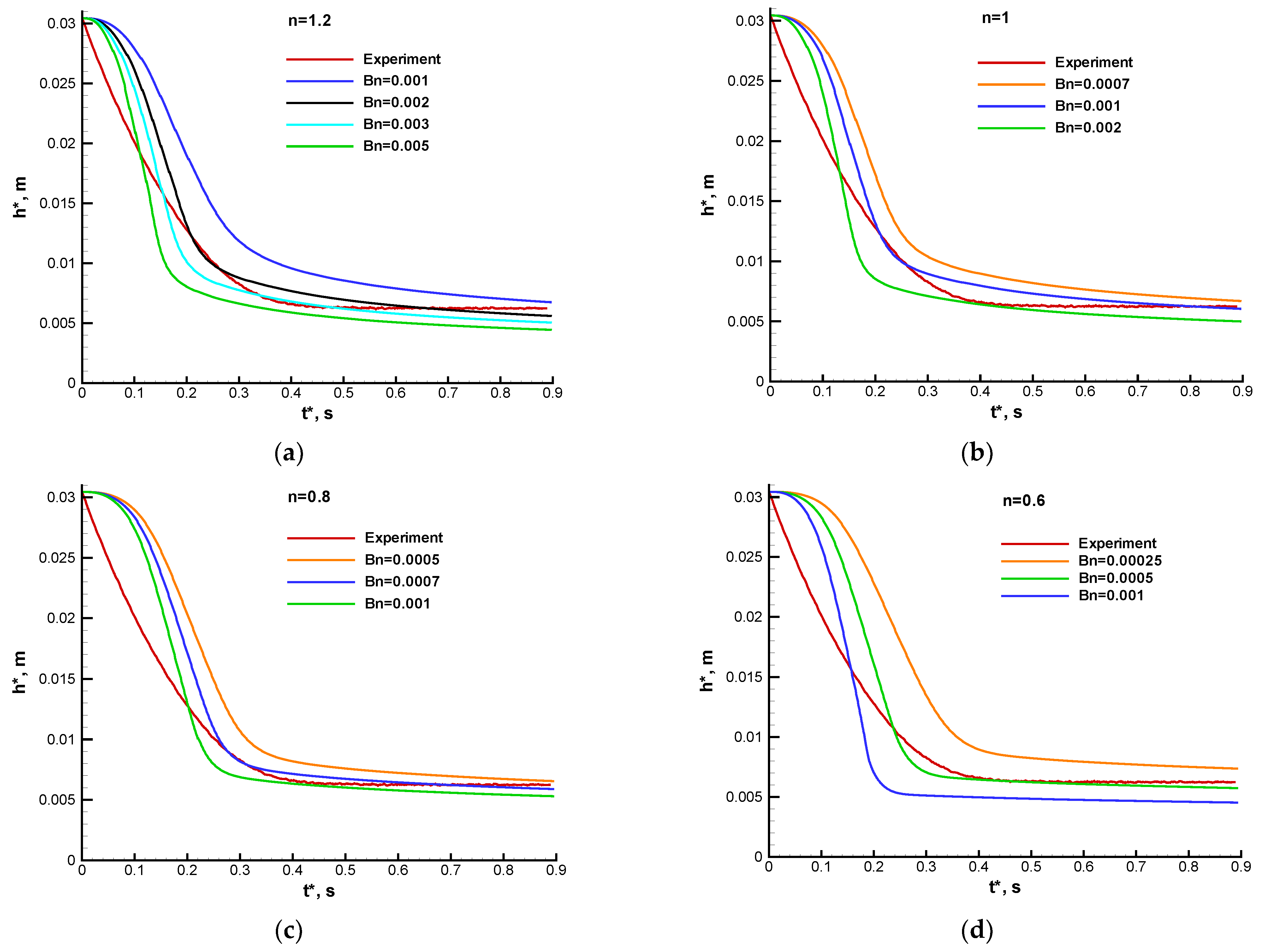 Fluids 09 00036 g004