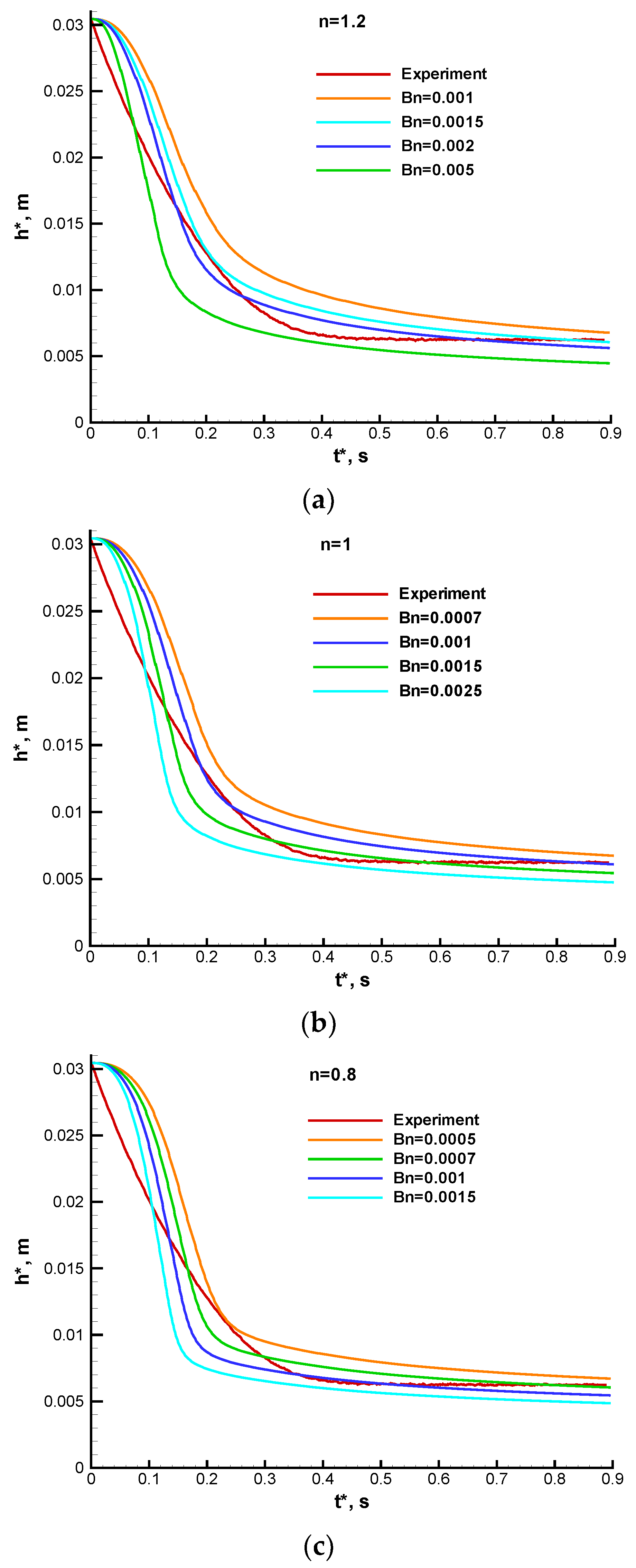 Fluids 09 00036 g006