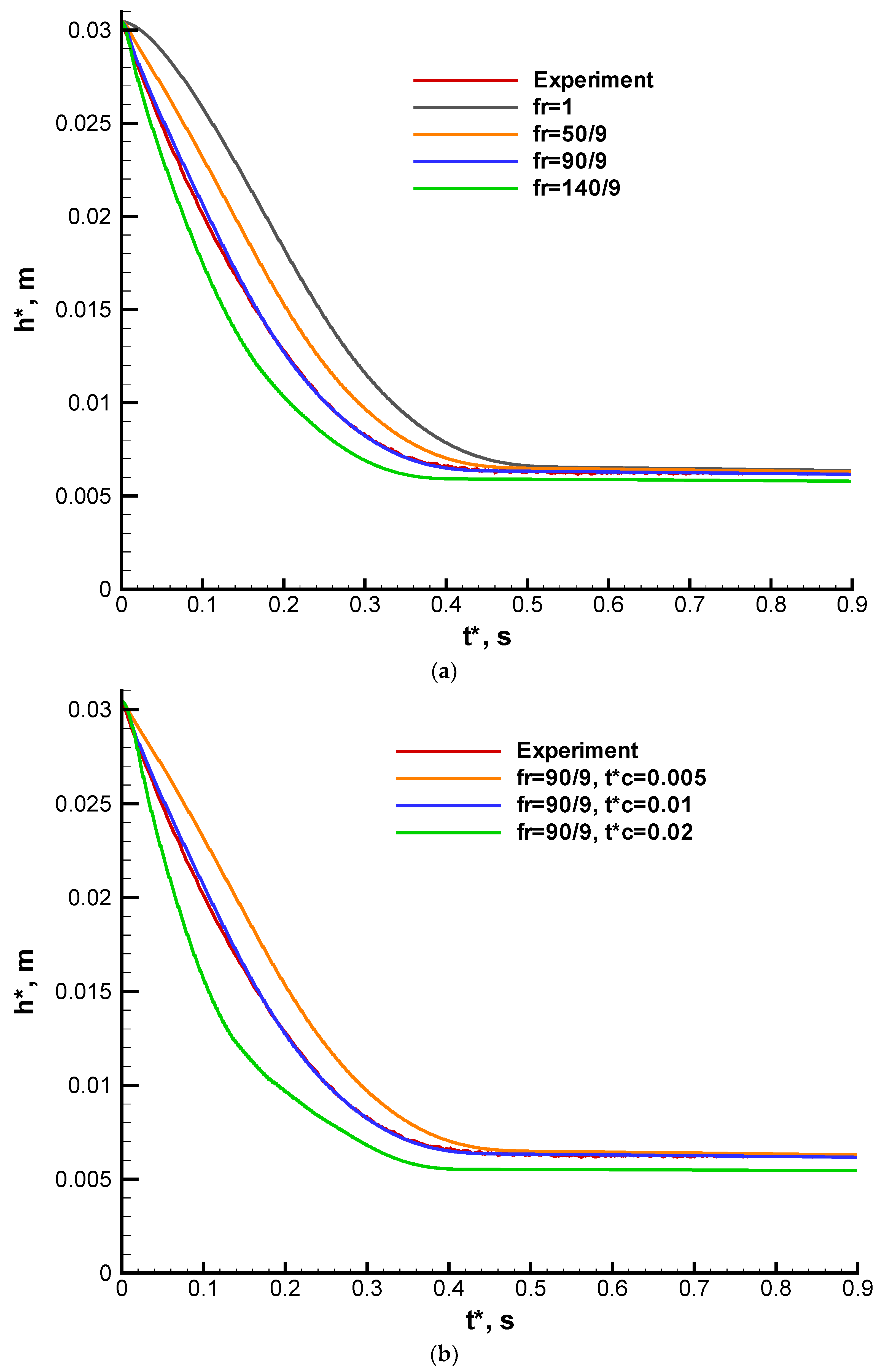 Fluids 09 00036 g014