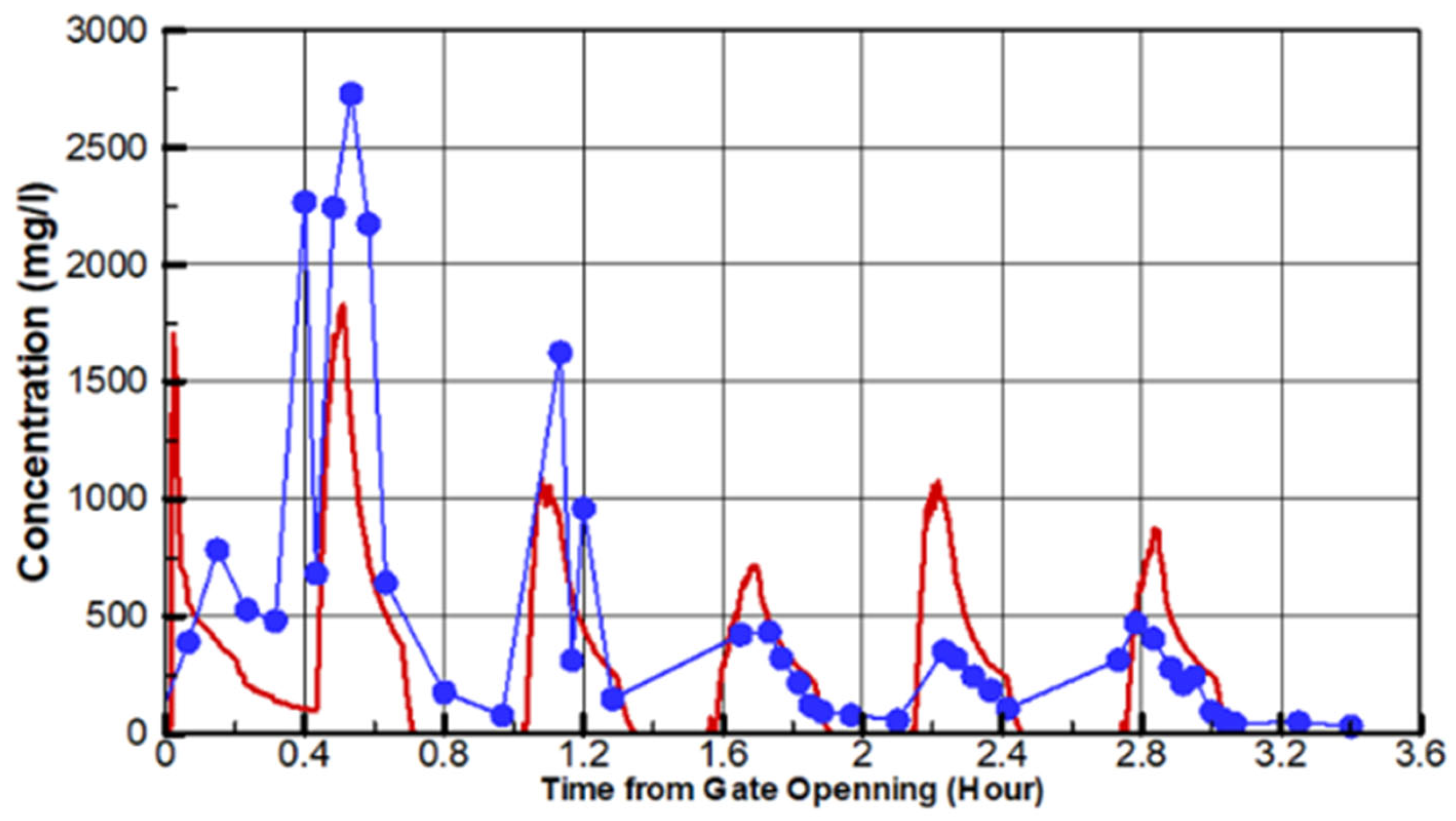 Fluids 09 00038 g018