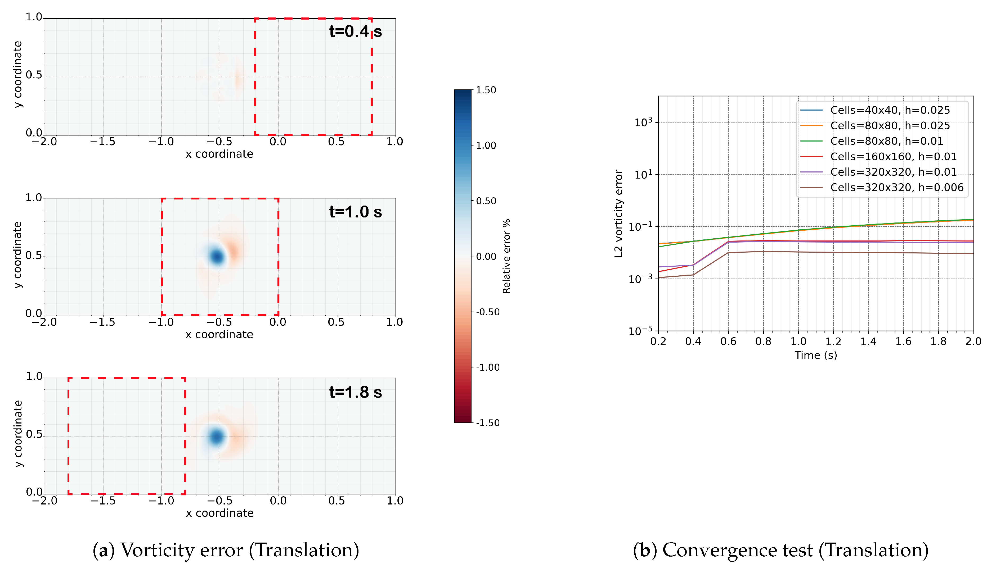 Fluids 09 00051 g008