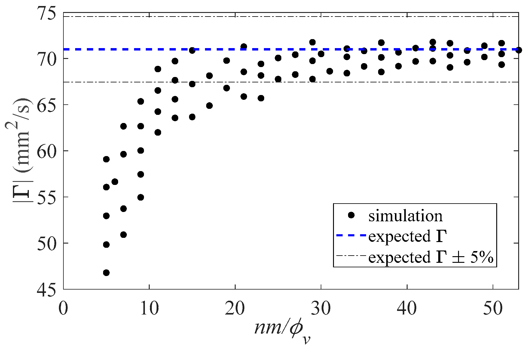 Fluids 09 00053 g008