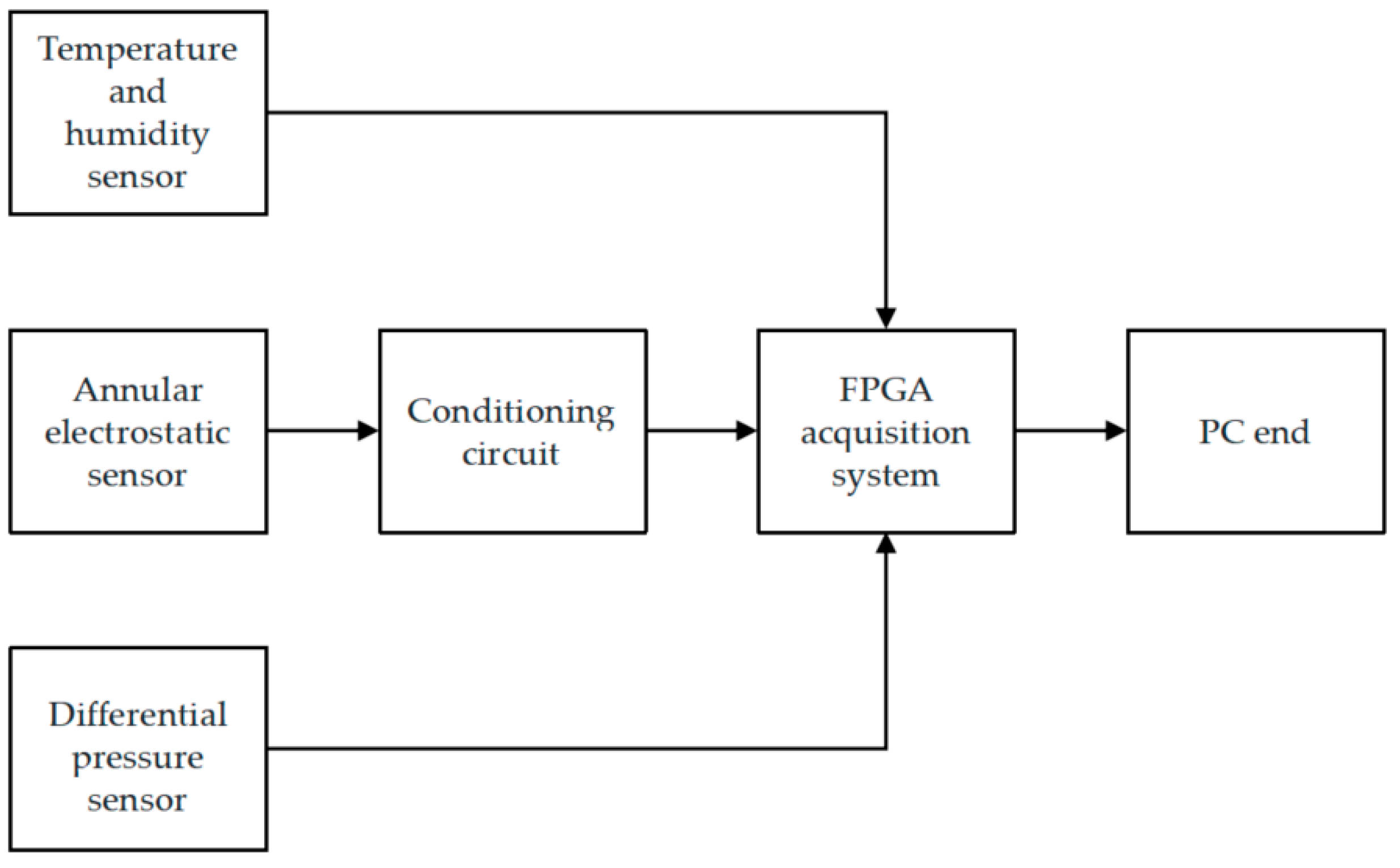 Fluids 09 00059 g002