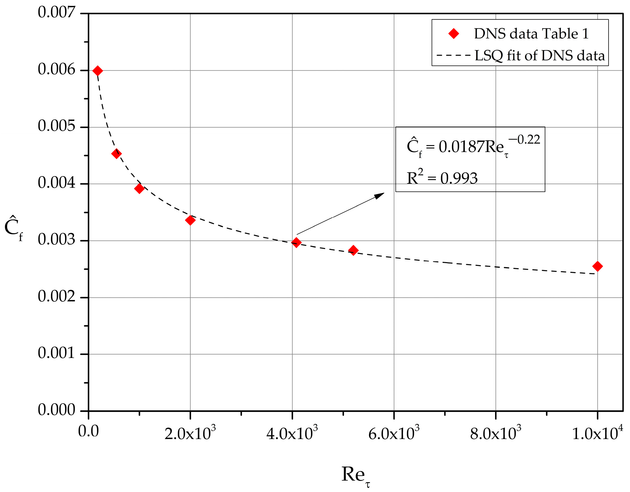 Fluids 09 00062 g007