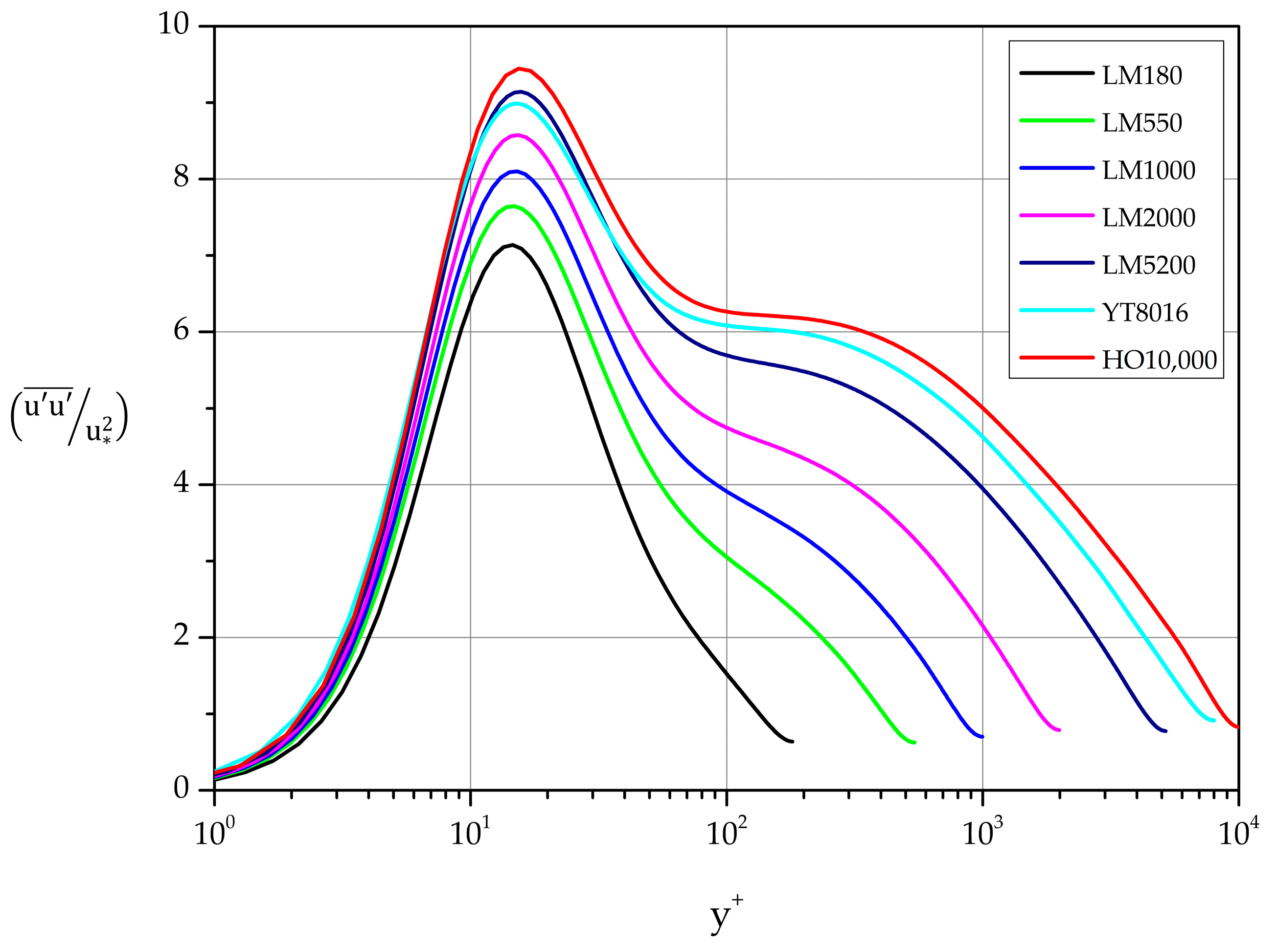 Fluids 09 00062 g013