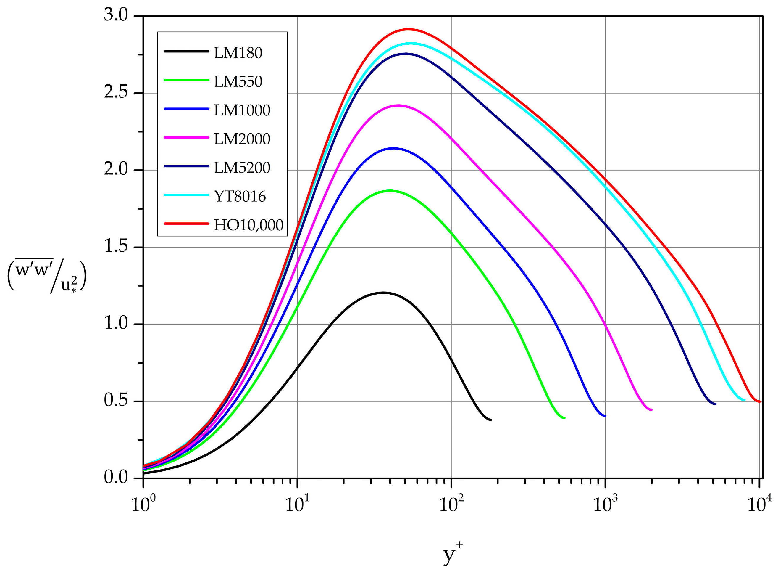 Fluids 09 00062 g014